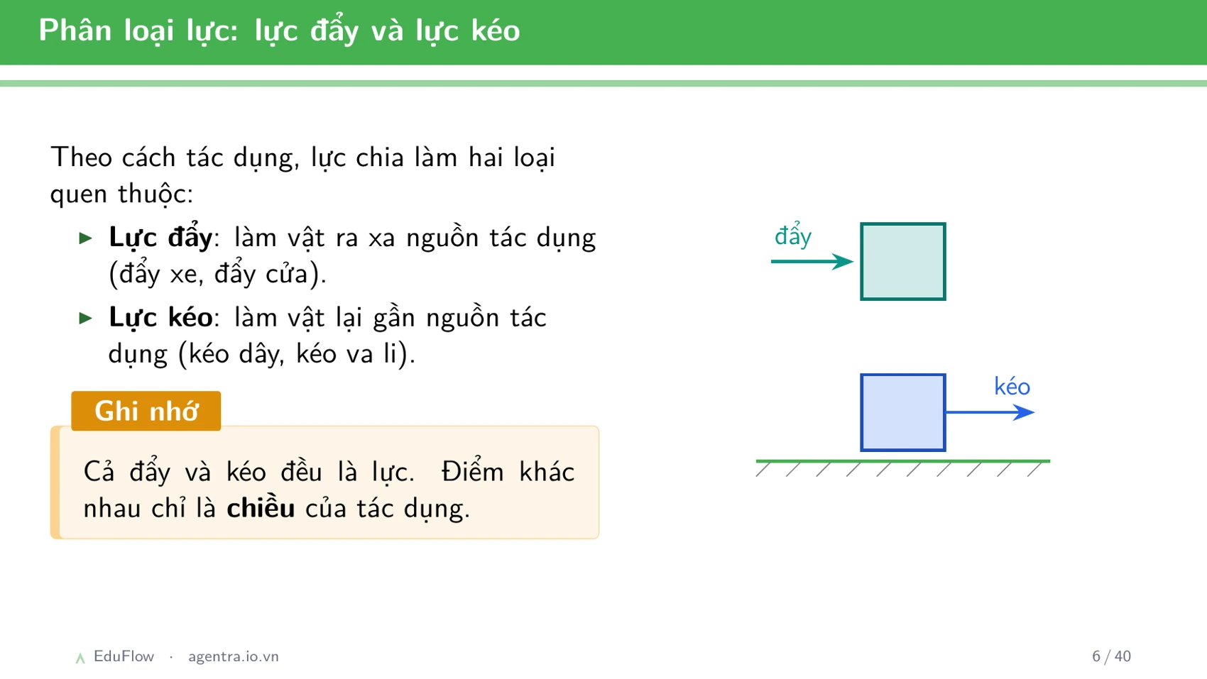 Lực và biểu diễn lực — slide 6