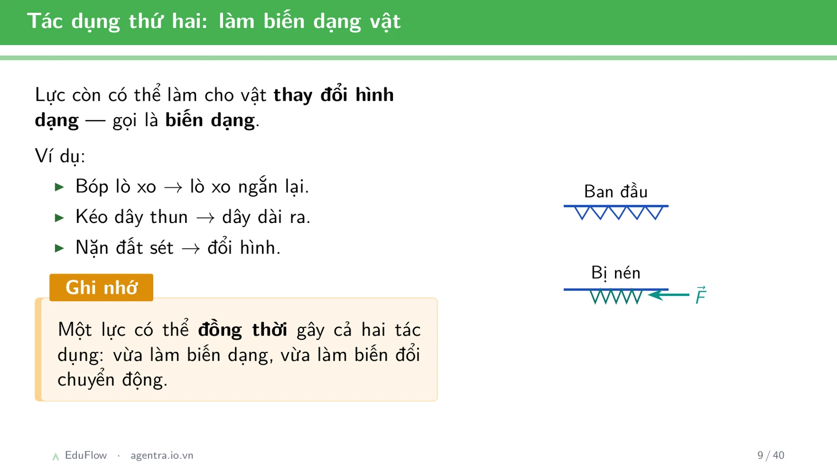 Lực và biểu diễn lực — slide 9