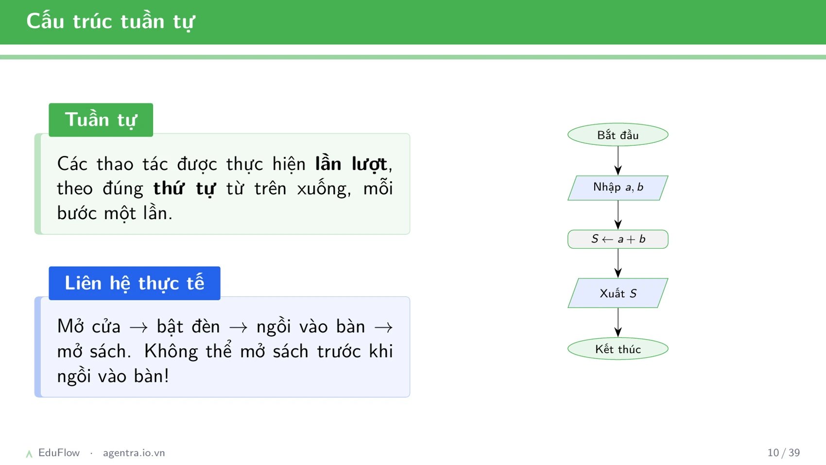 Thuật toán và cấu trúc điều khiển — slide 10