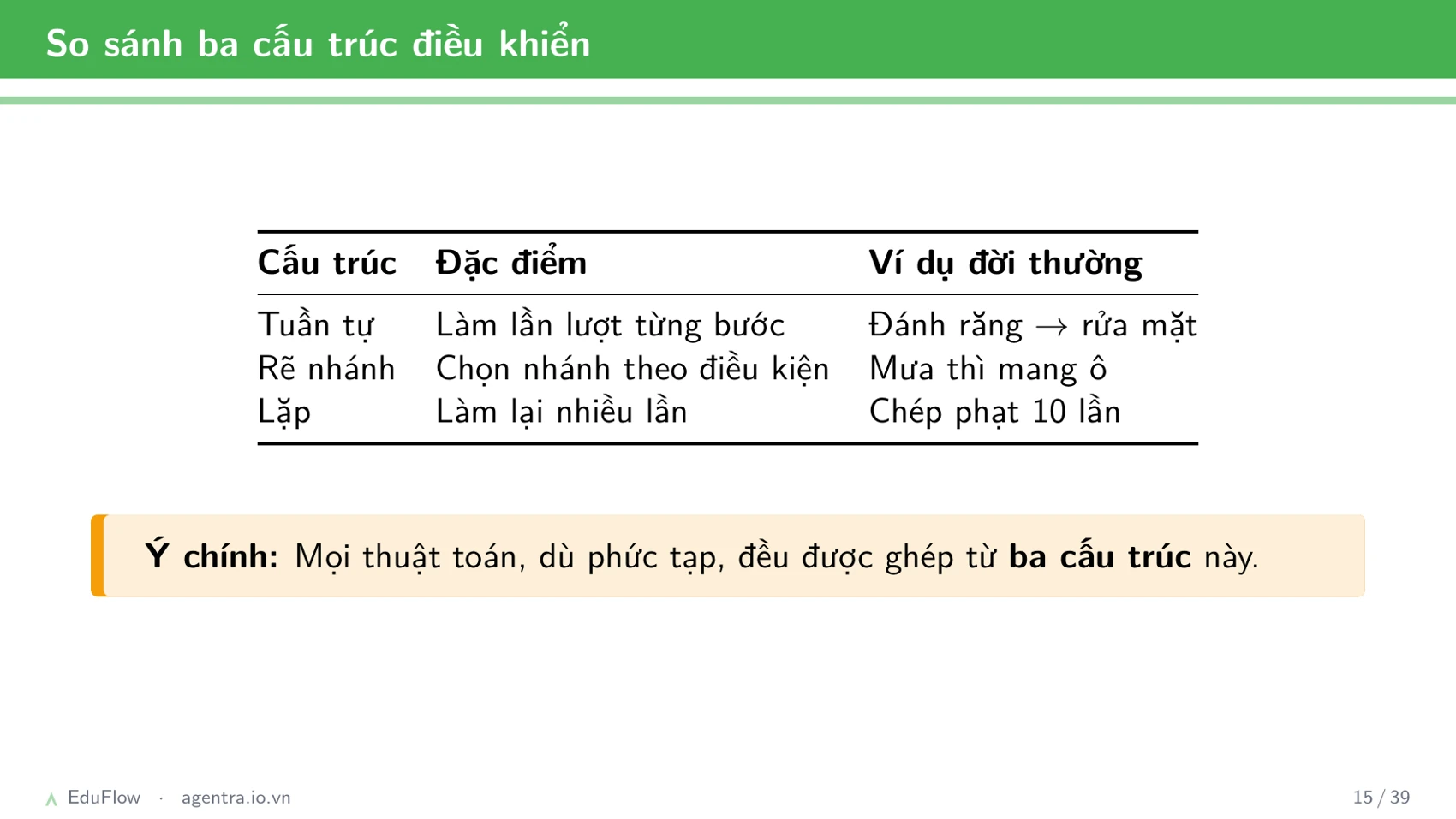 Thuật toán và cấu trúc điều khiển — slide 15