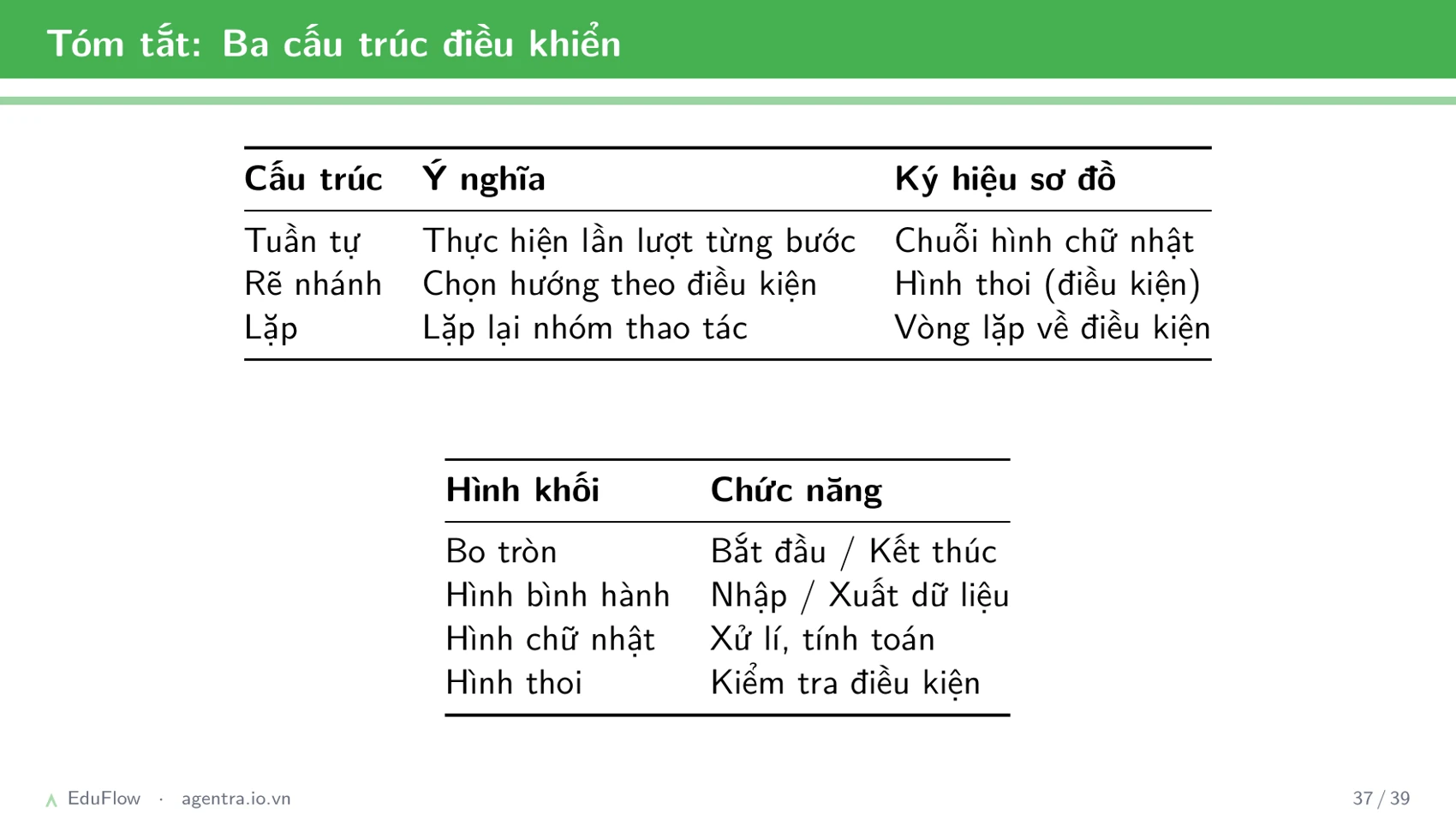Thuật toán và cấu trúc điều khiển — slide 37