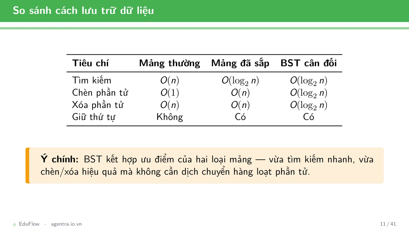Cây nhị phân tìm kiếm — slide 11
