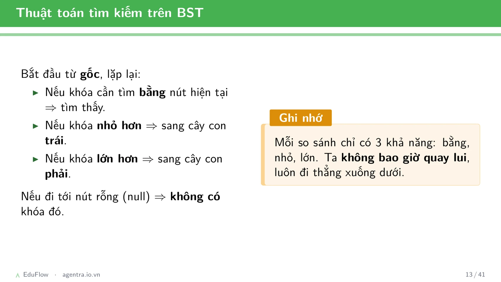 Cây nhị phân tìm kiếm — slide 13