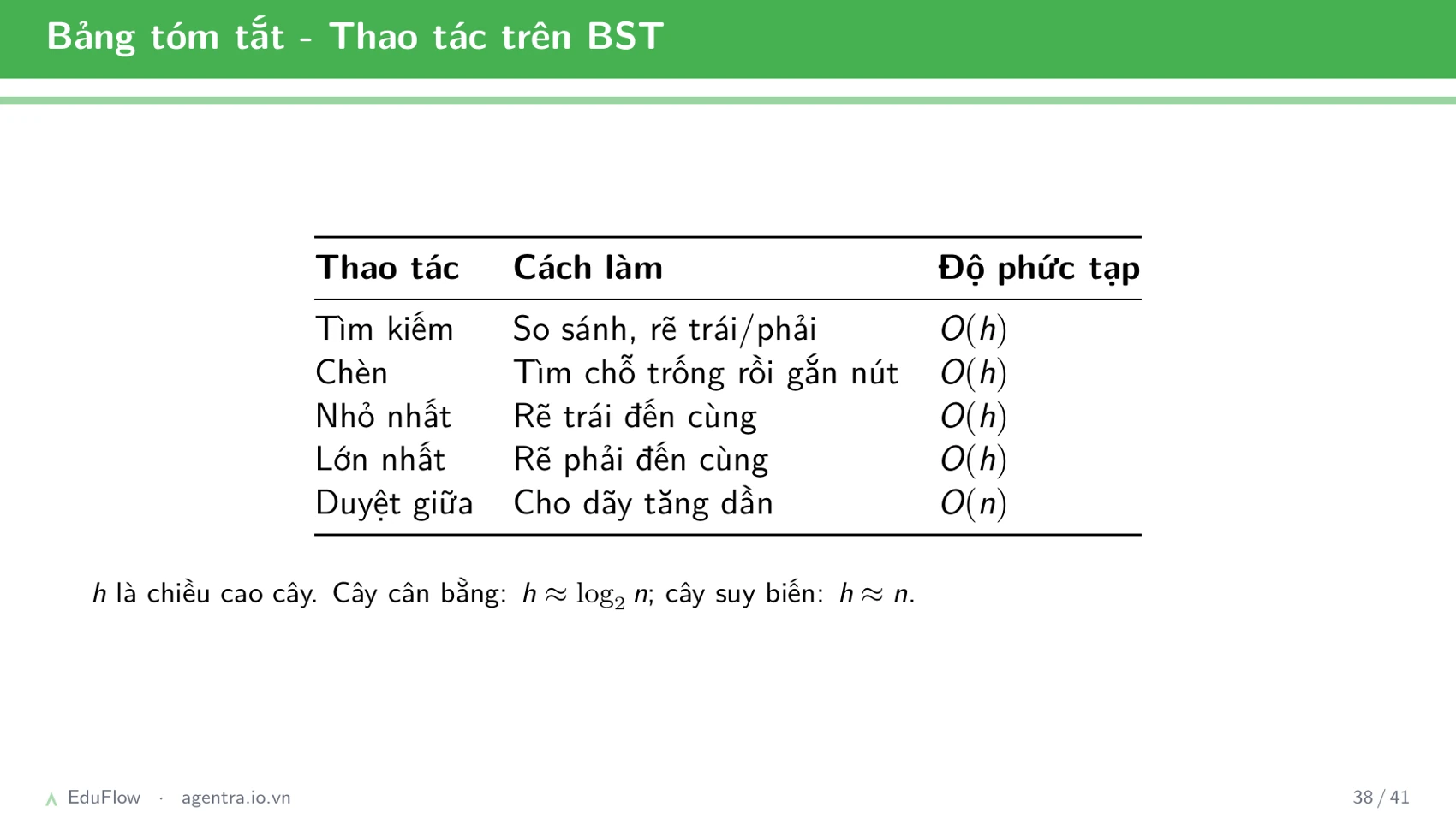 Cây nhị phân tìm kiếm — slide 38