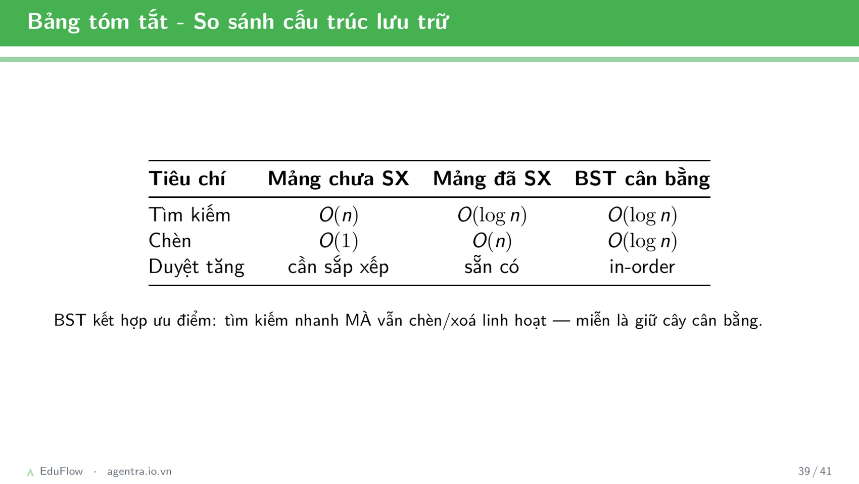 Cây nhị phân tìm kiếm — slide 39