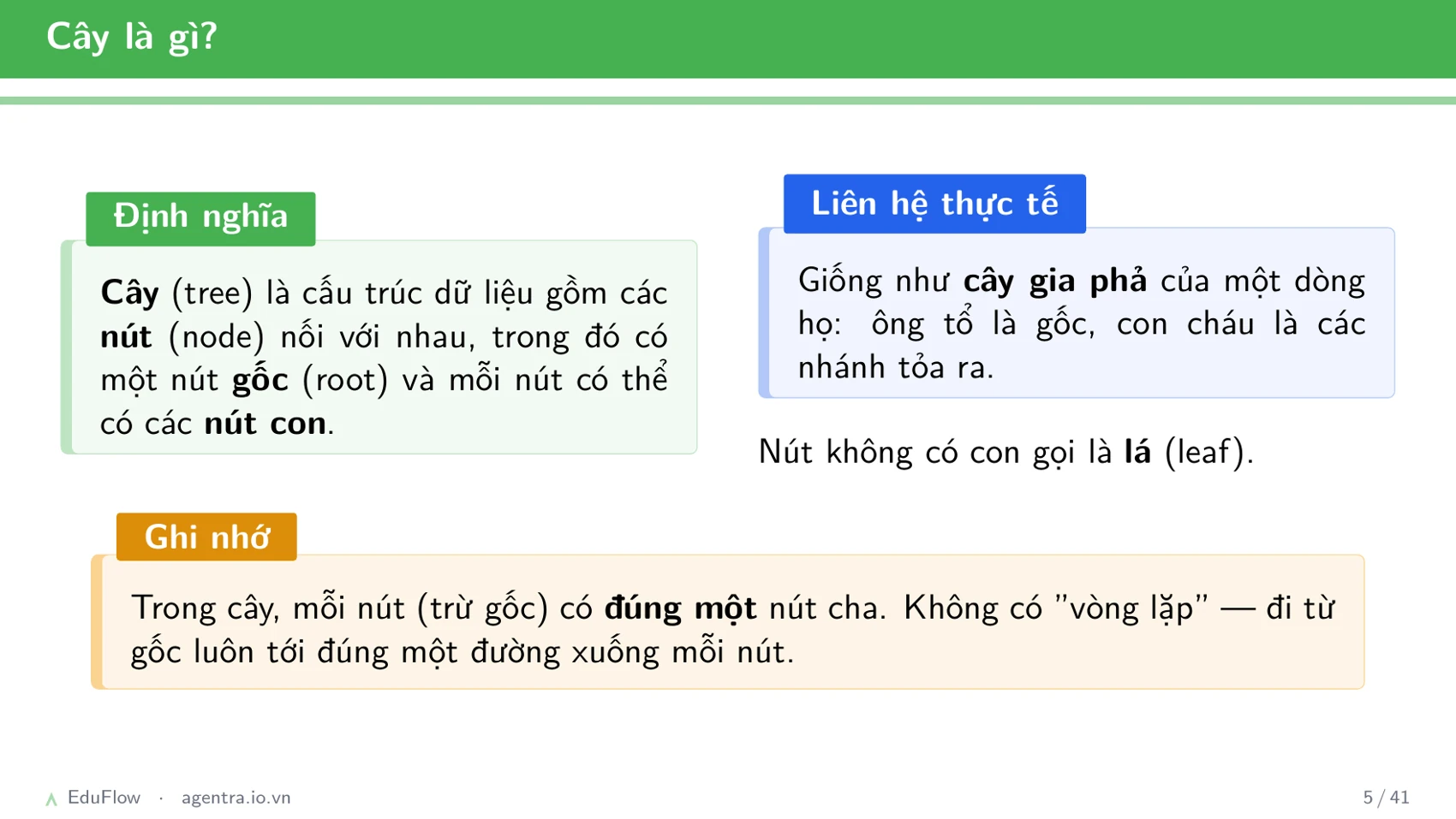 Cây nhị phân tìm kiếm — slide 5