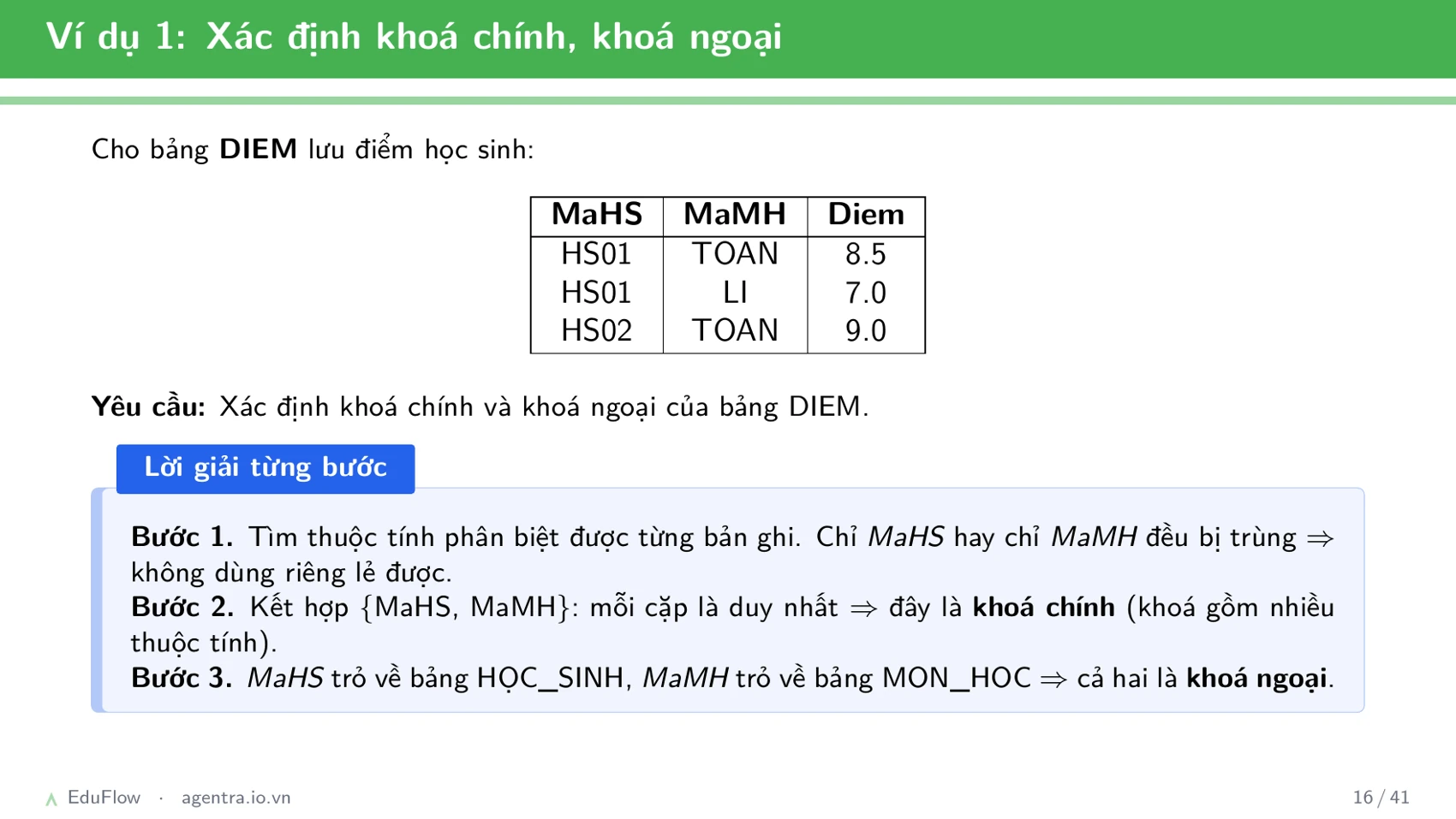 Cơ sở dữ liệu quan hệ — slide 16