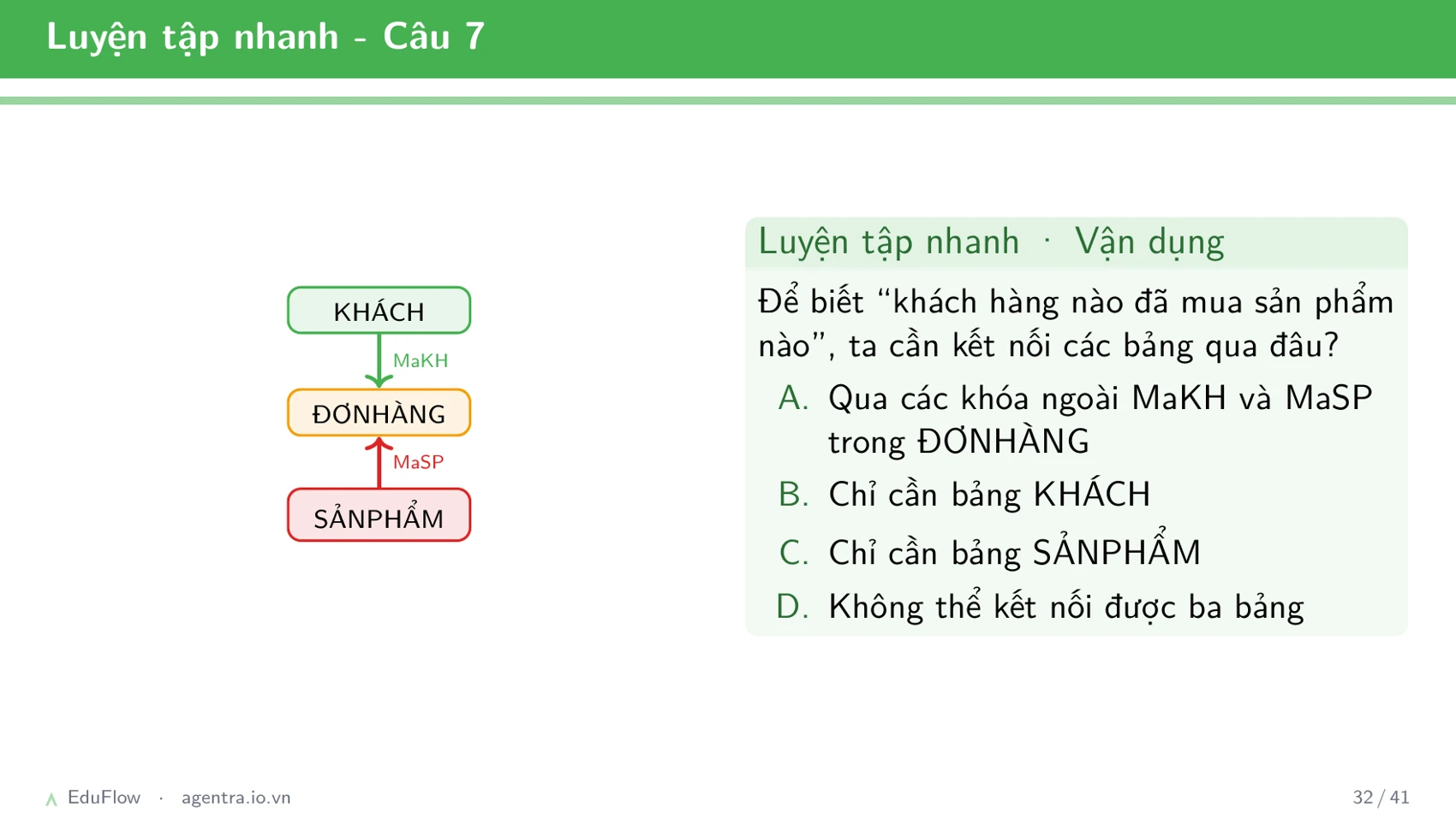 Cơ sở dữ liệu quan hệ — slide 32