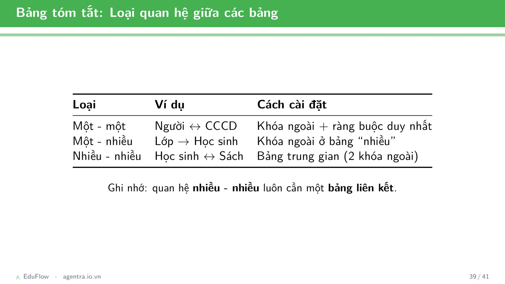 Cơ sở dữ liệu quan hệ — slide 39
