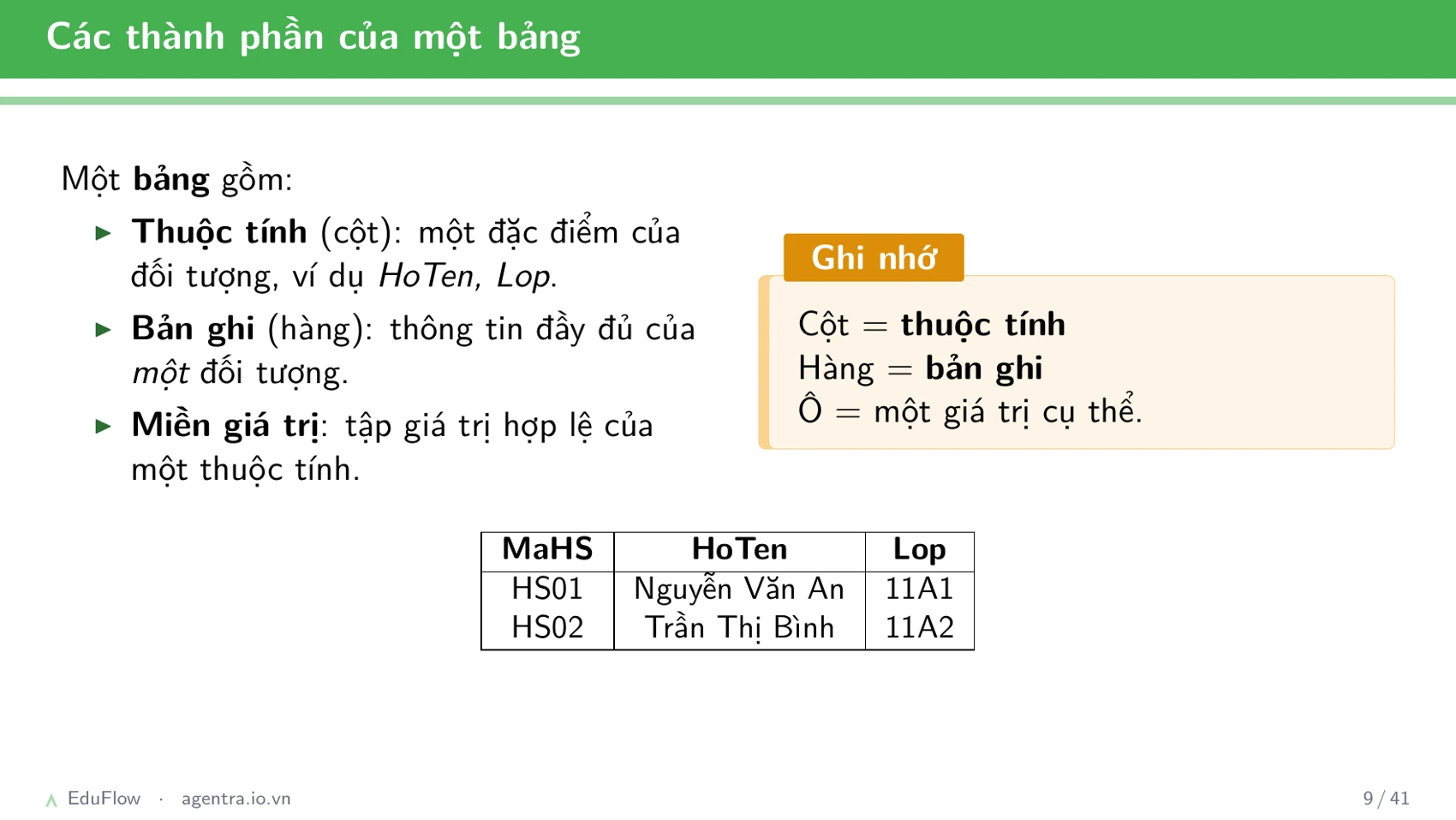 Cơ sở dữ liệu quan hệ — slide 9