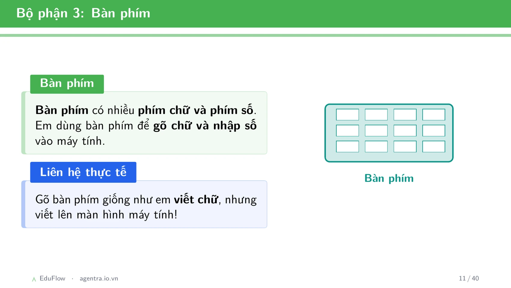 Máy tính và các bộ phận — slide 11