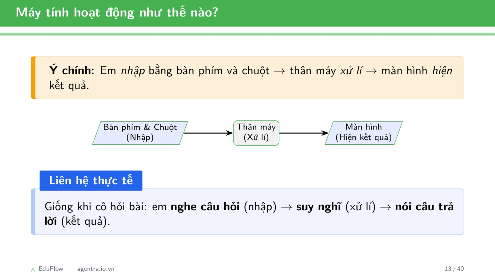 Máy tính và các bộ phận — slide 13