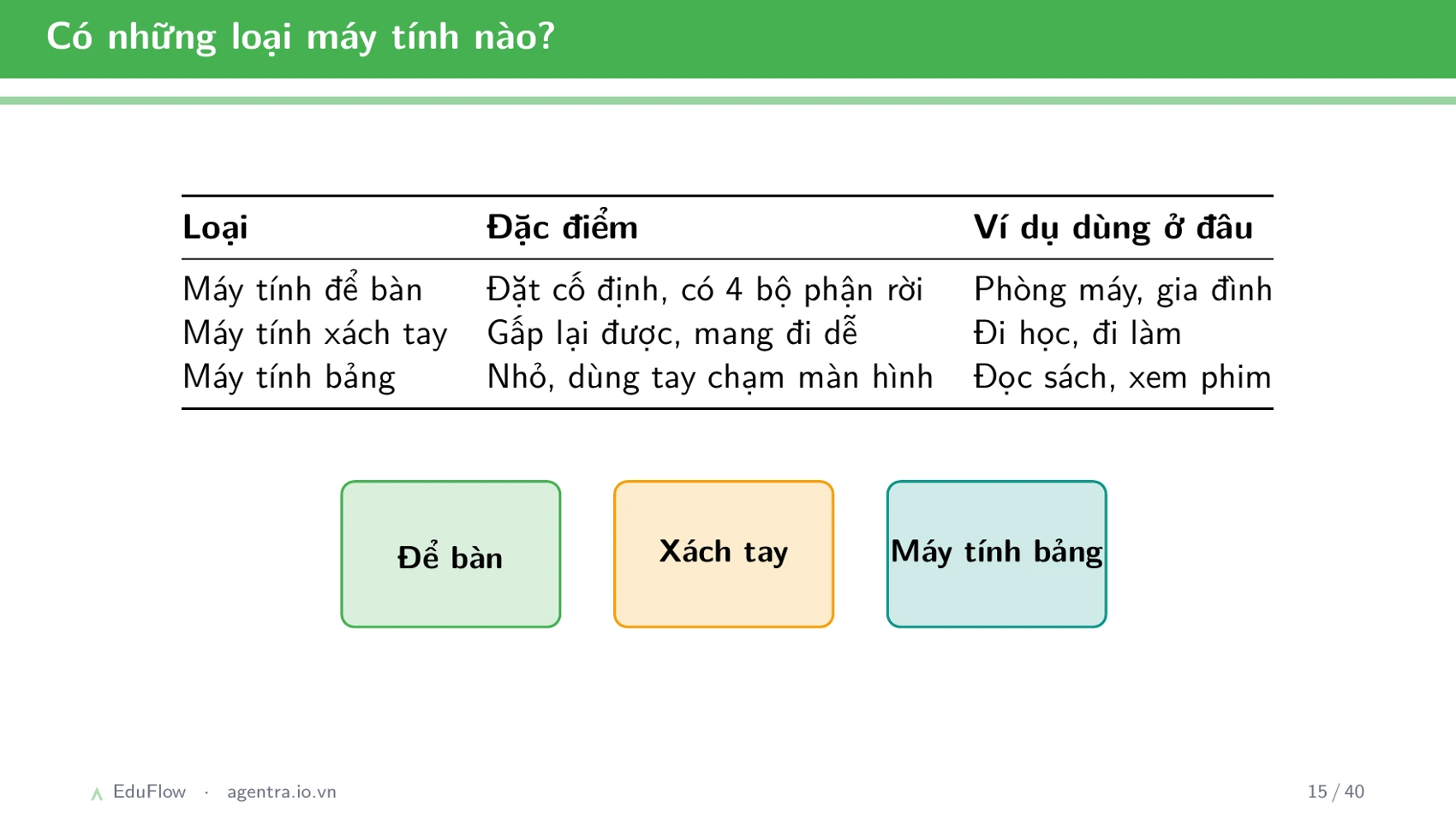 Máy tính và các bộ phận — slide 15