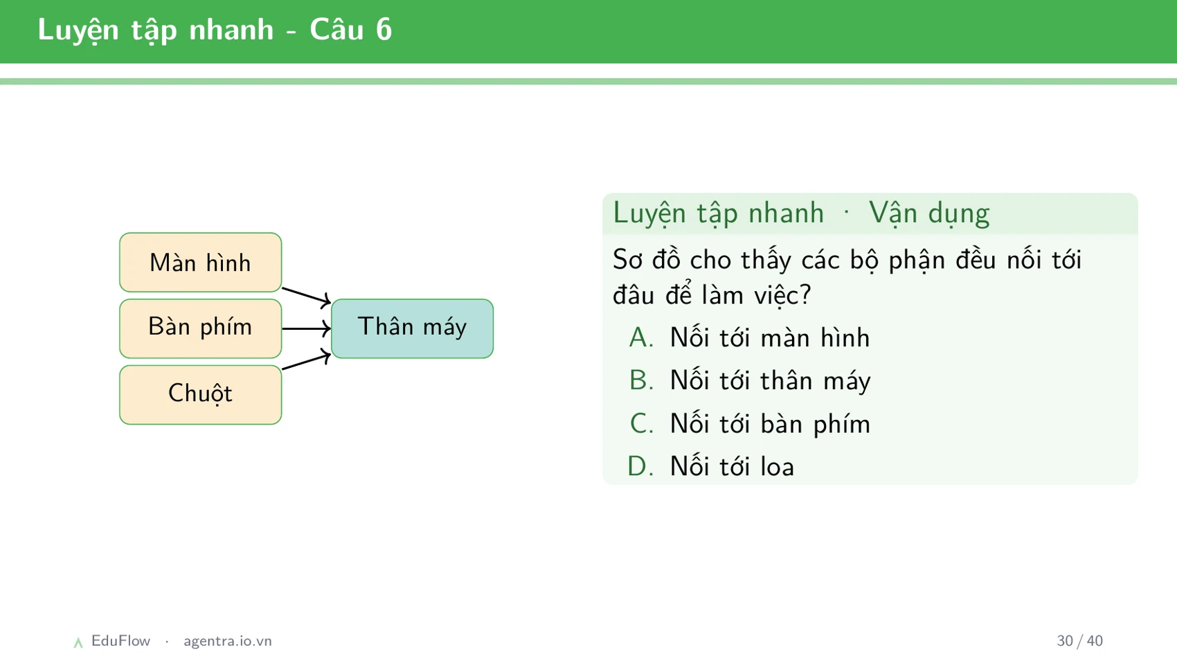 Máy tính và các bộ phận — slide 30