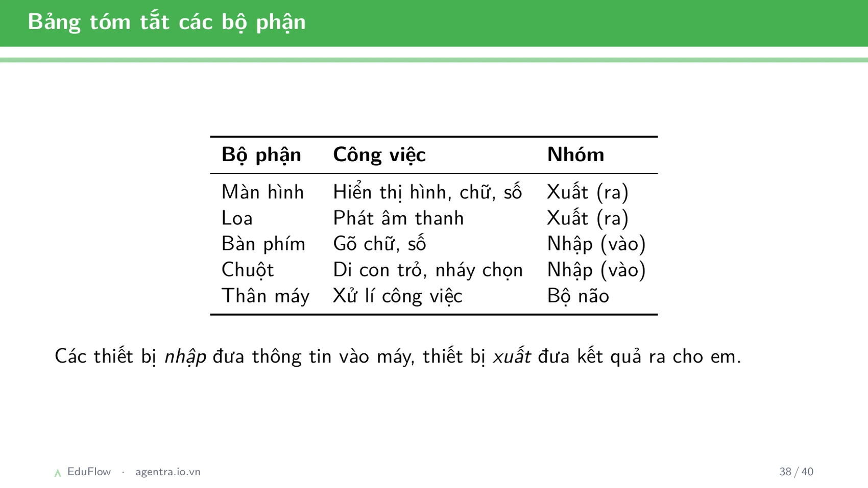 Máy tính và các bộ phận — slide 38