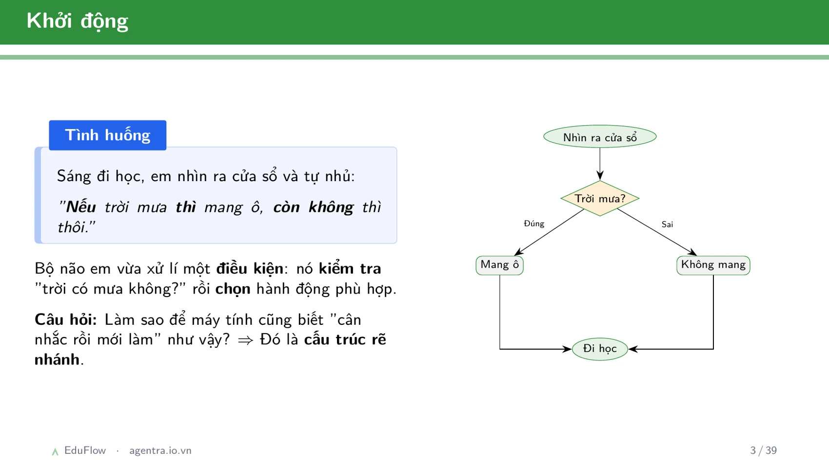 Thông tin, dữ liệu và xử lí thông tin — slide 3