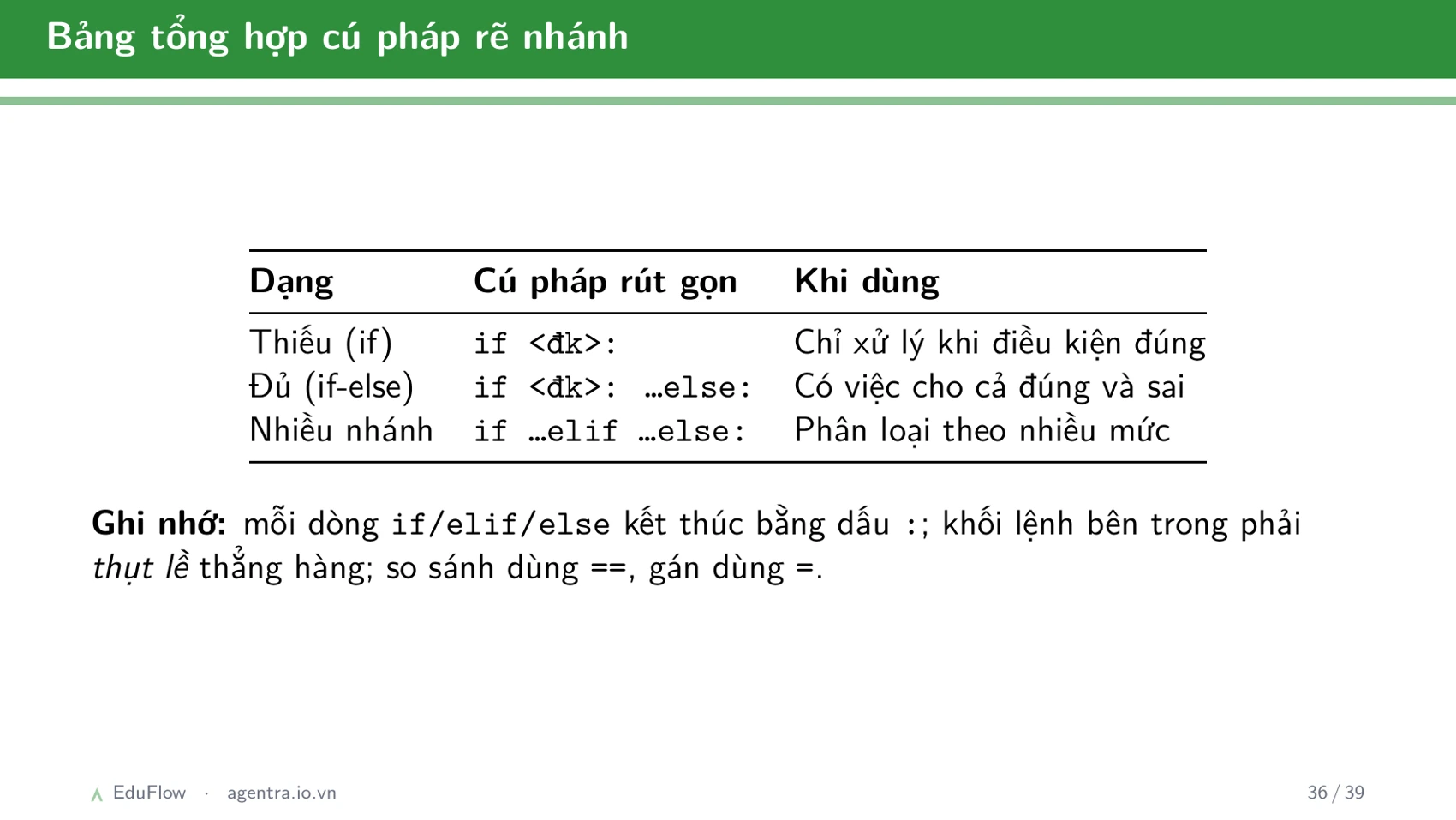 Thông tin, dữ liệu và xử lí thông tin — slide 36