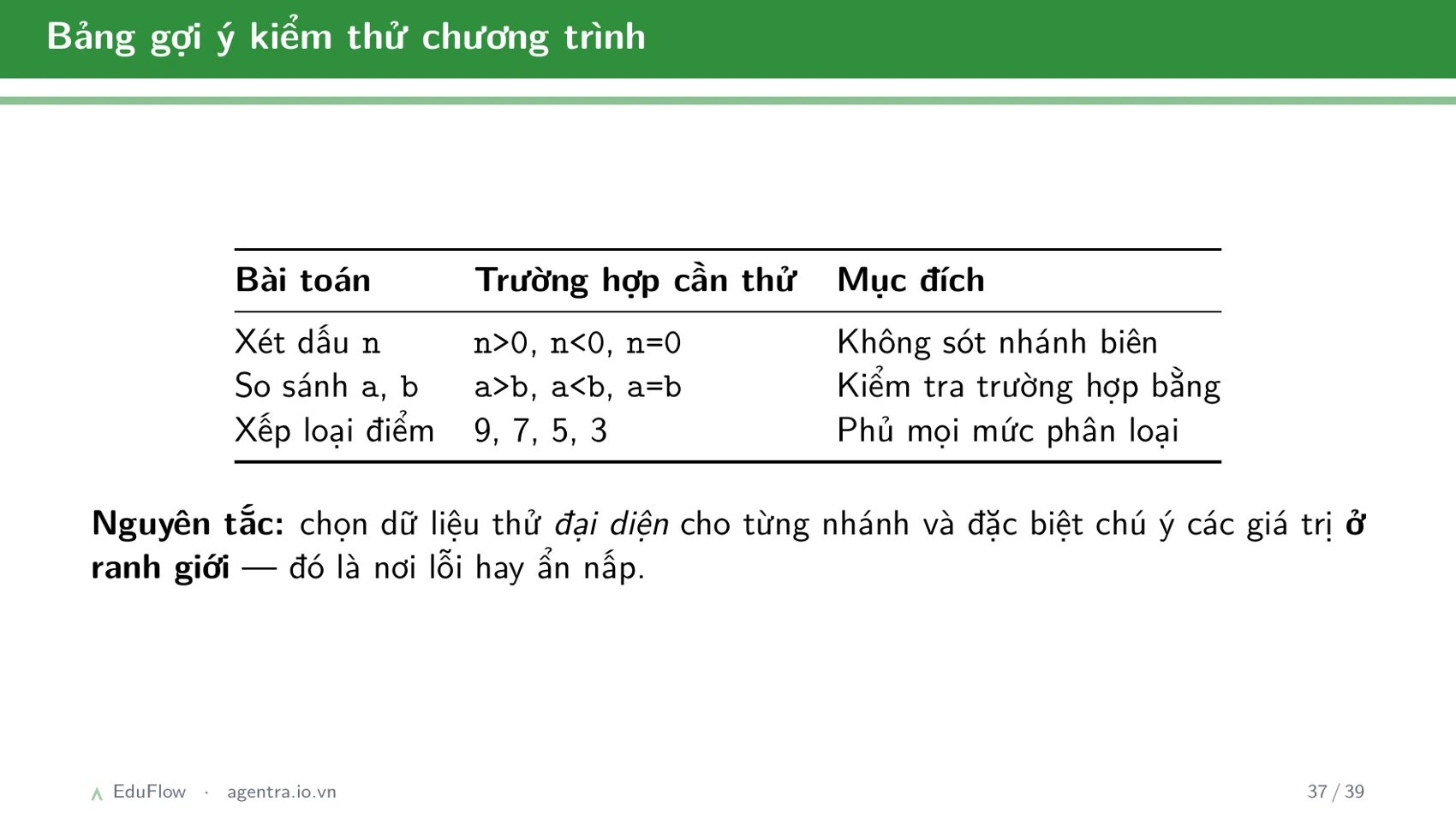 Thông tin, dữ liệu và xử lí thông tin — slide 37