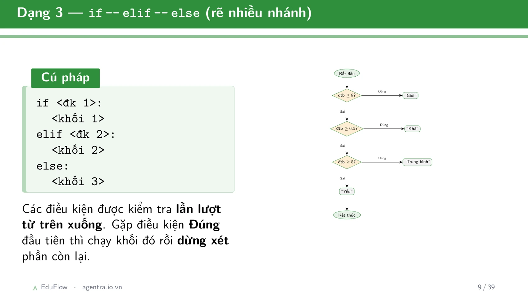 Thông tin, dữ liệu và xử lí thông tin — slide 9