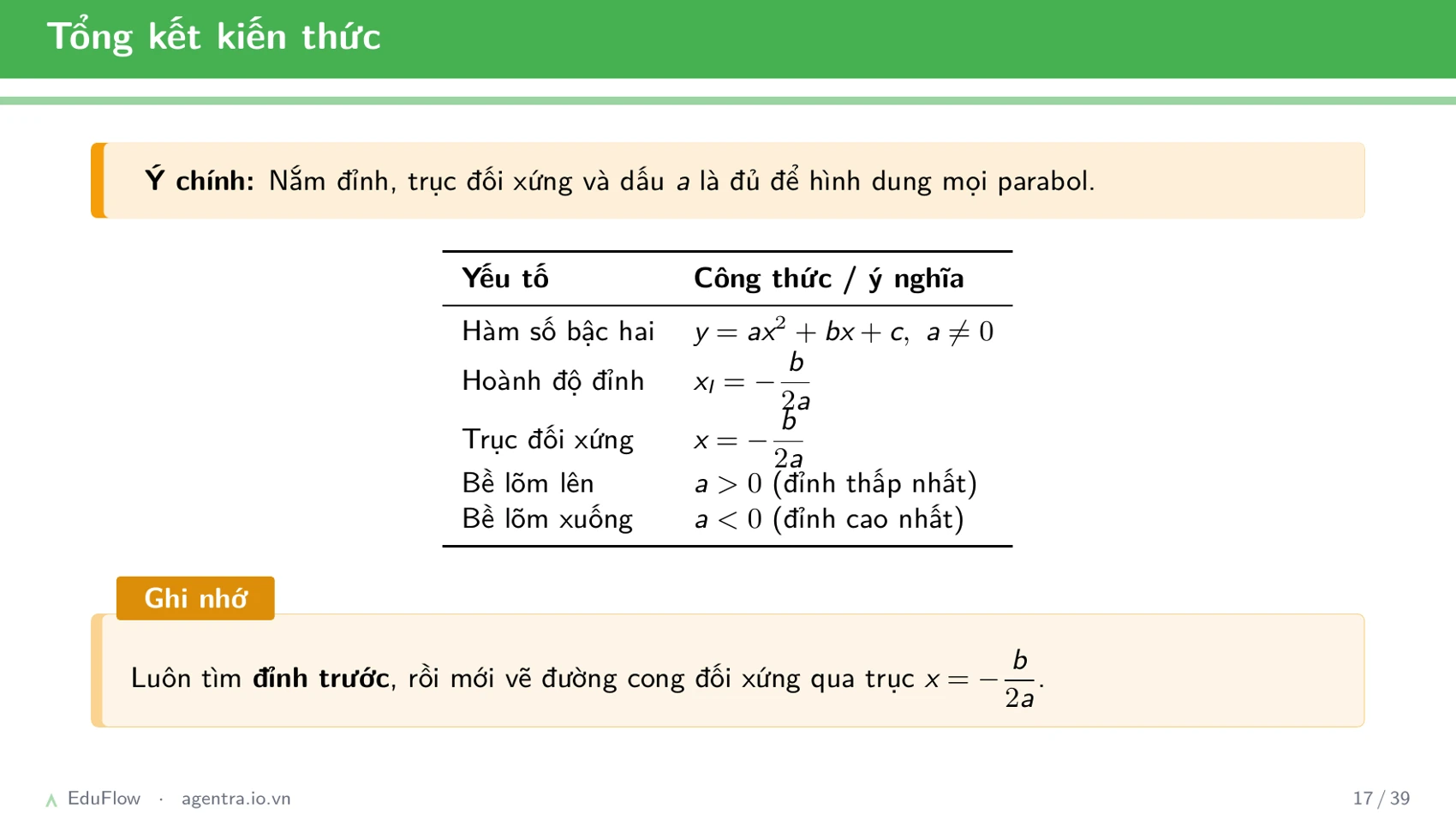 Đồ thị parabol — slide 17