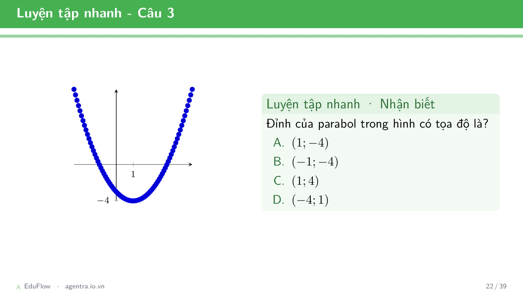 Đồ thị parabol — slide 22