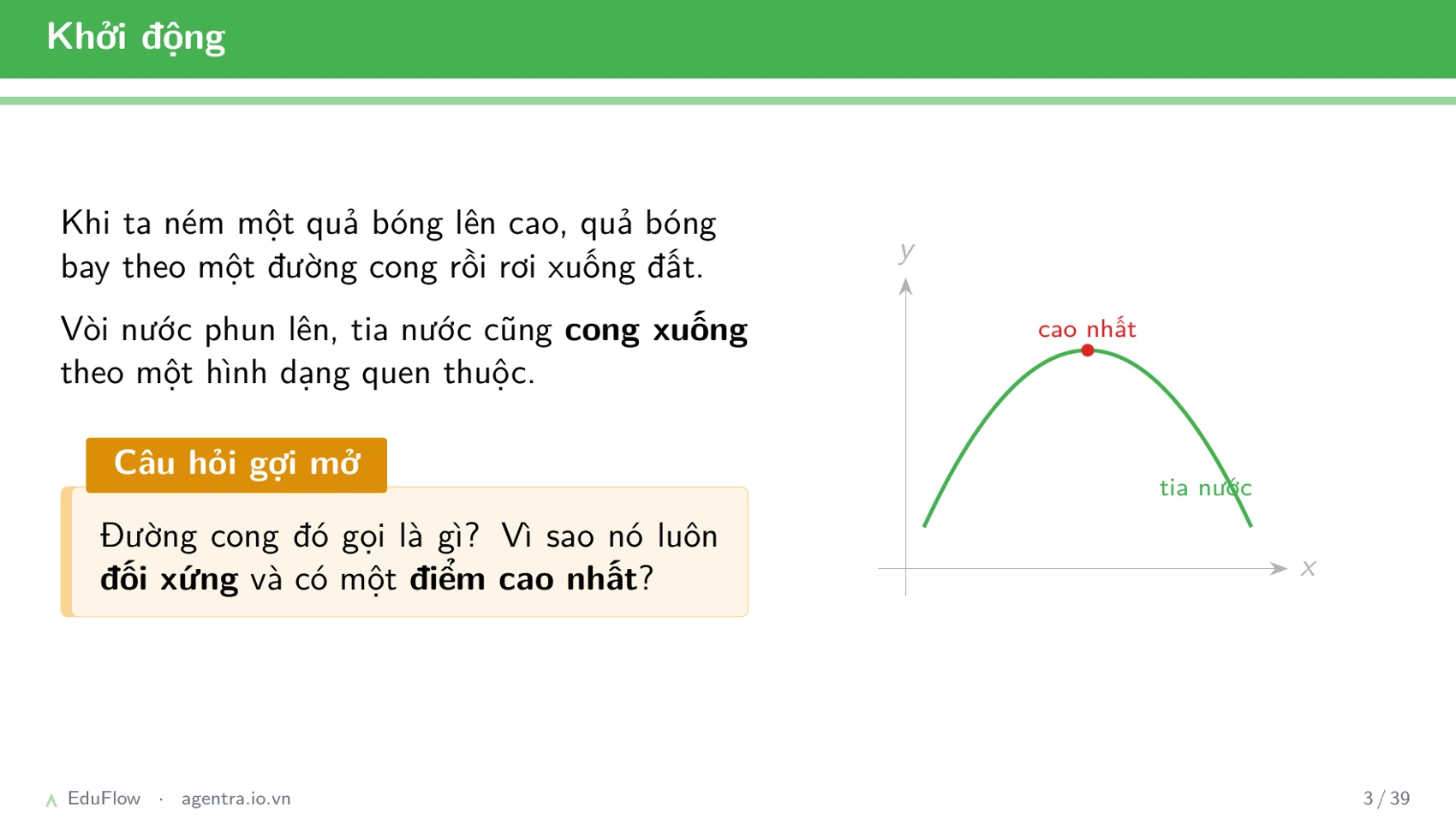 Đồ thị parabol — slide 3