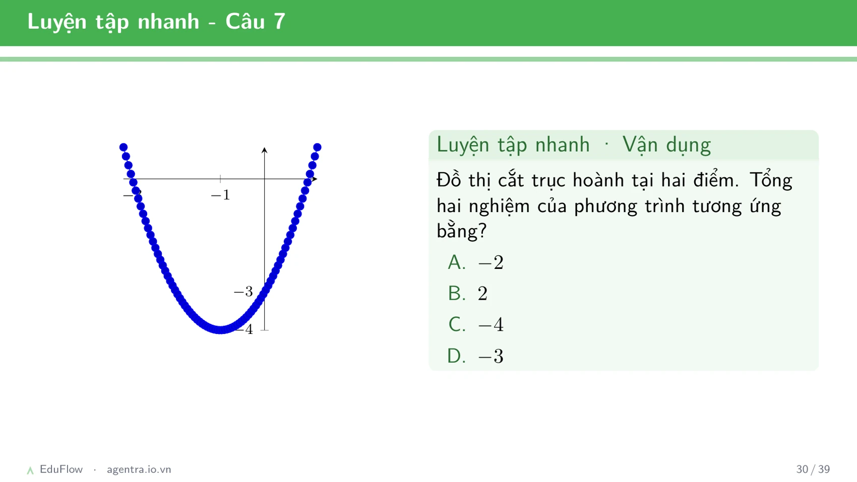Đồ thị parabol — slide 30