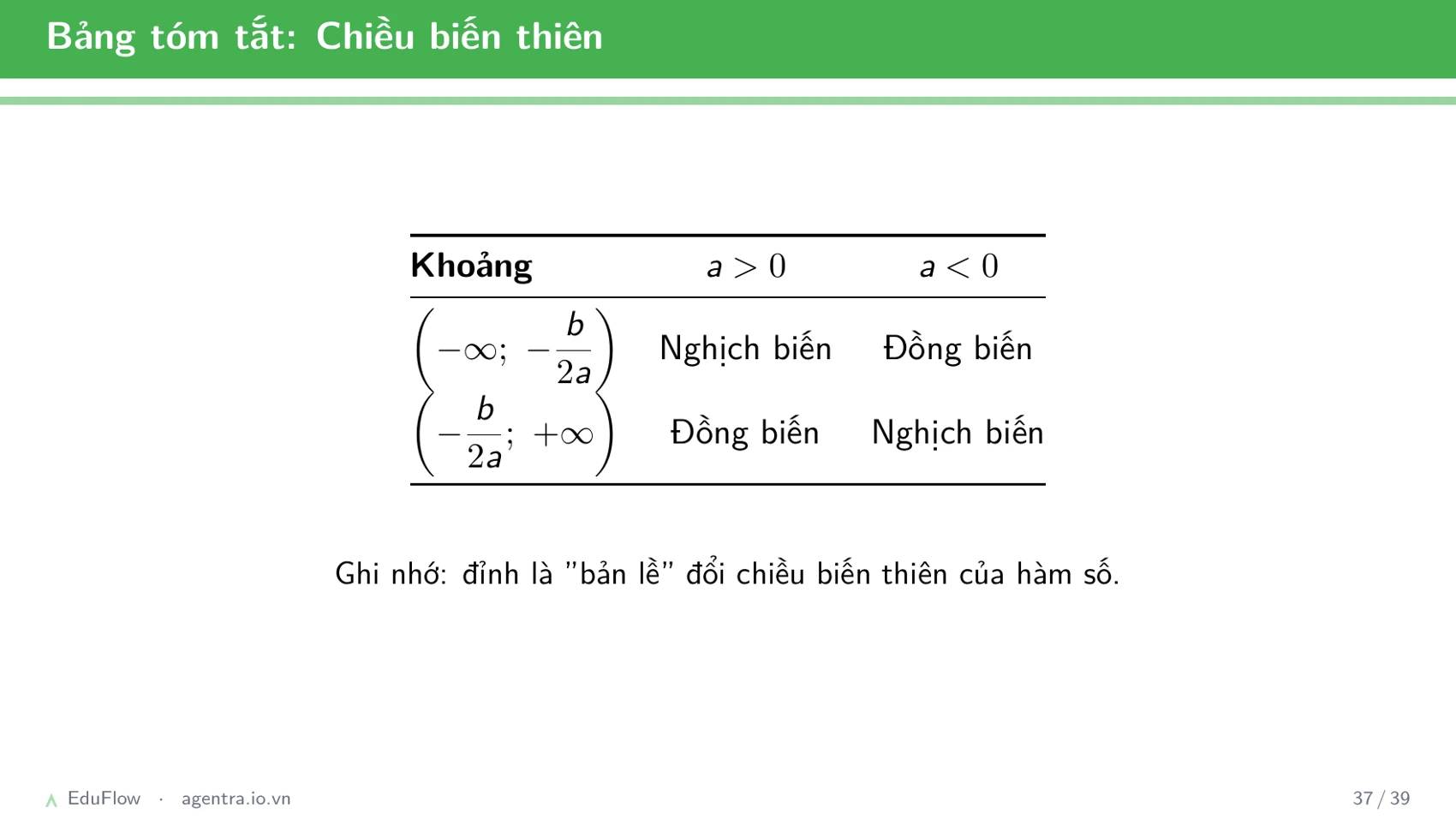 Đồ thị parabol — slide 37