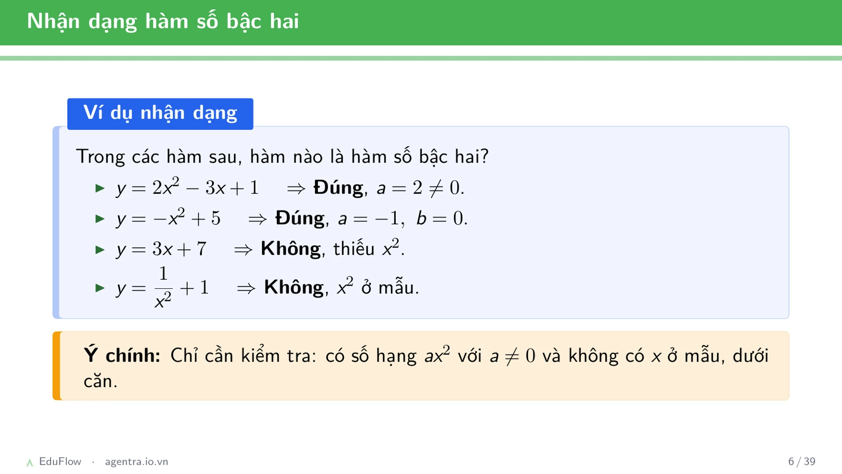 Đồ thị parabol — slide 6