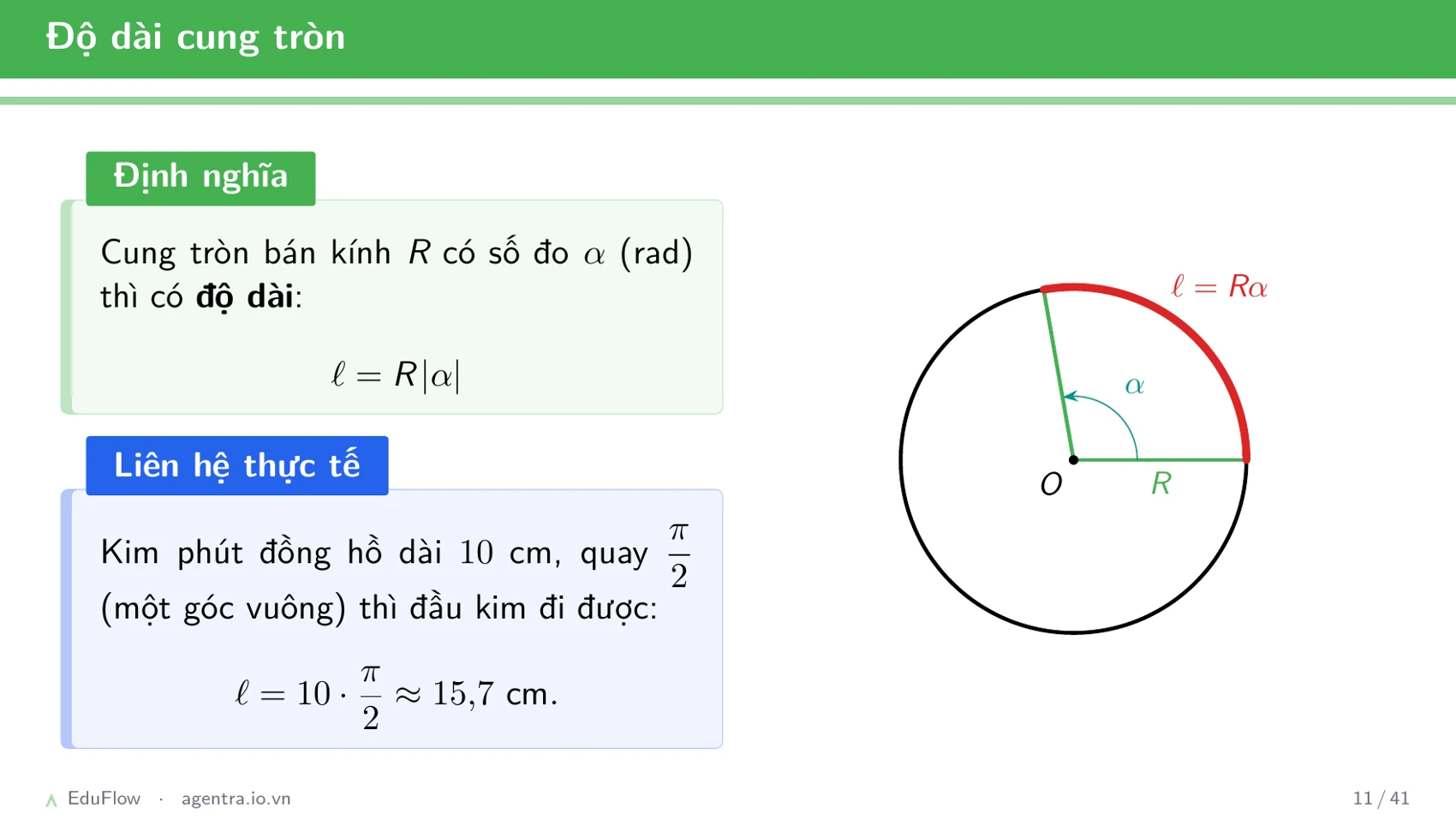 Cung và góc lượng giác — slide 11