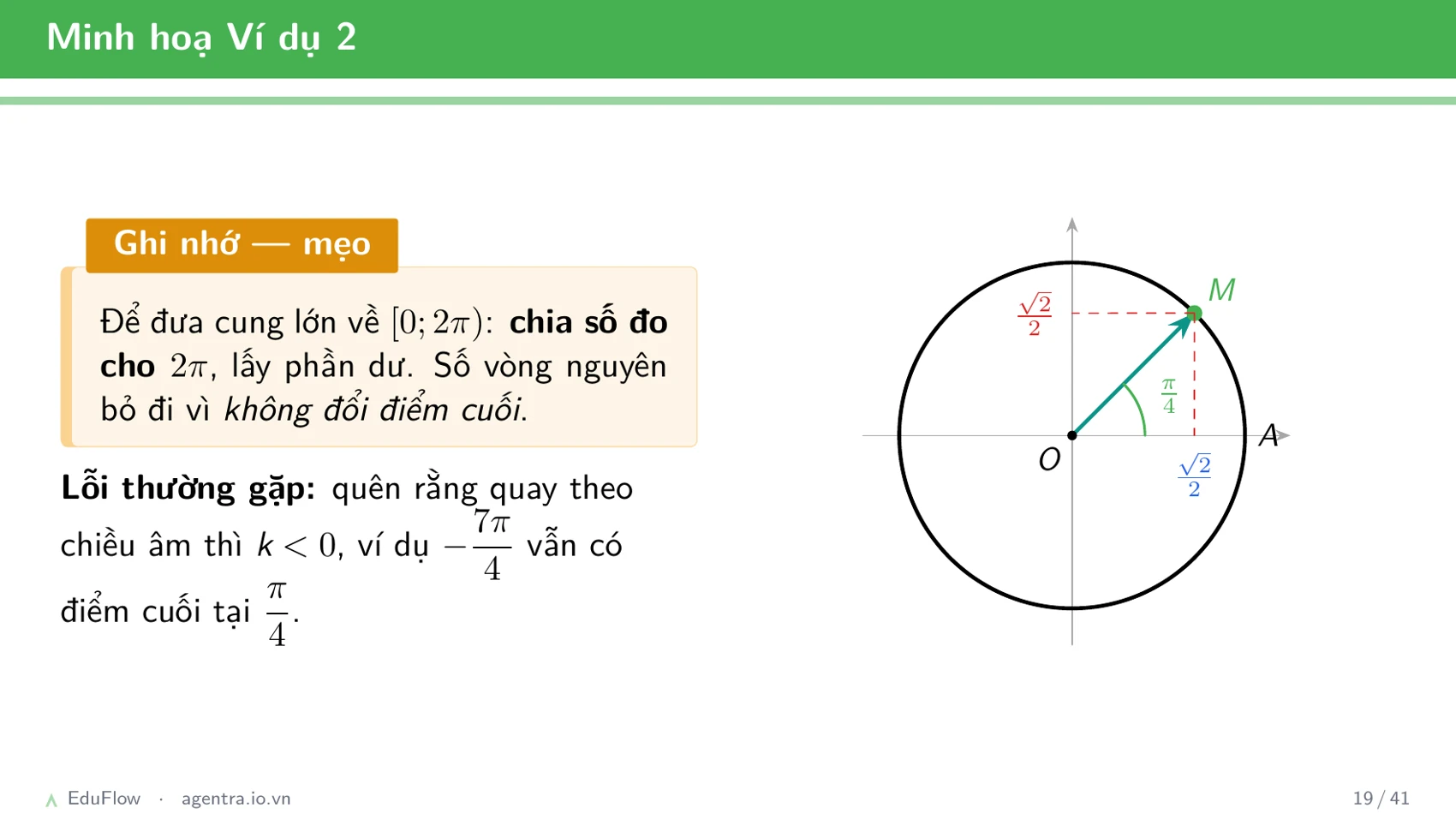 Cung và góc lượng giác — slide 19