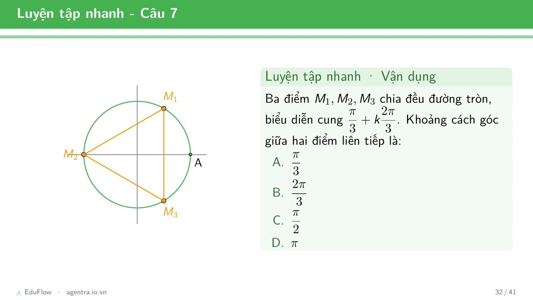 Cung và góc lượng giác — slide 32