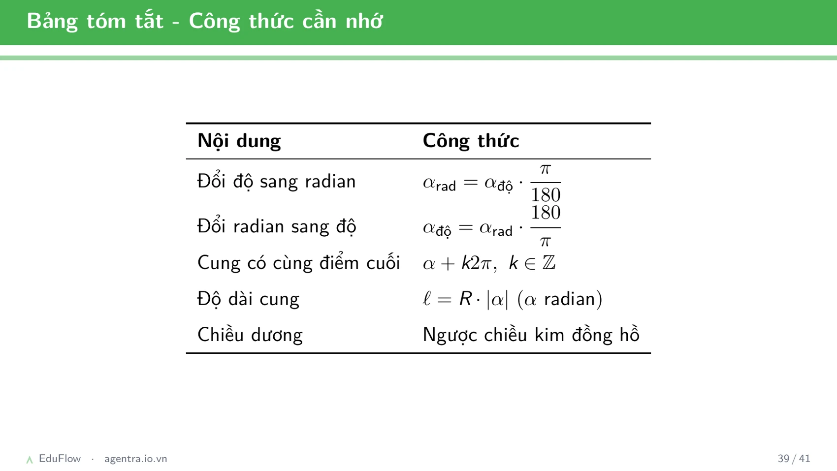 Cung và góc lượng giác — slide 39