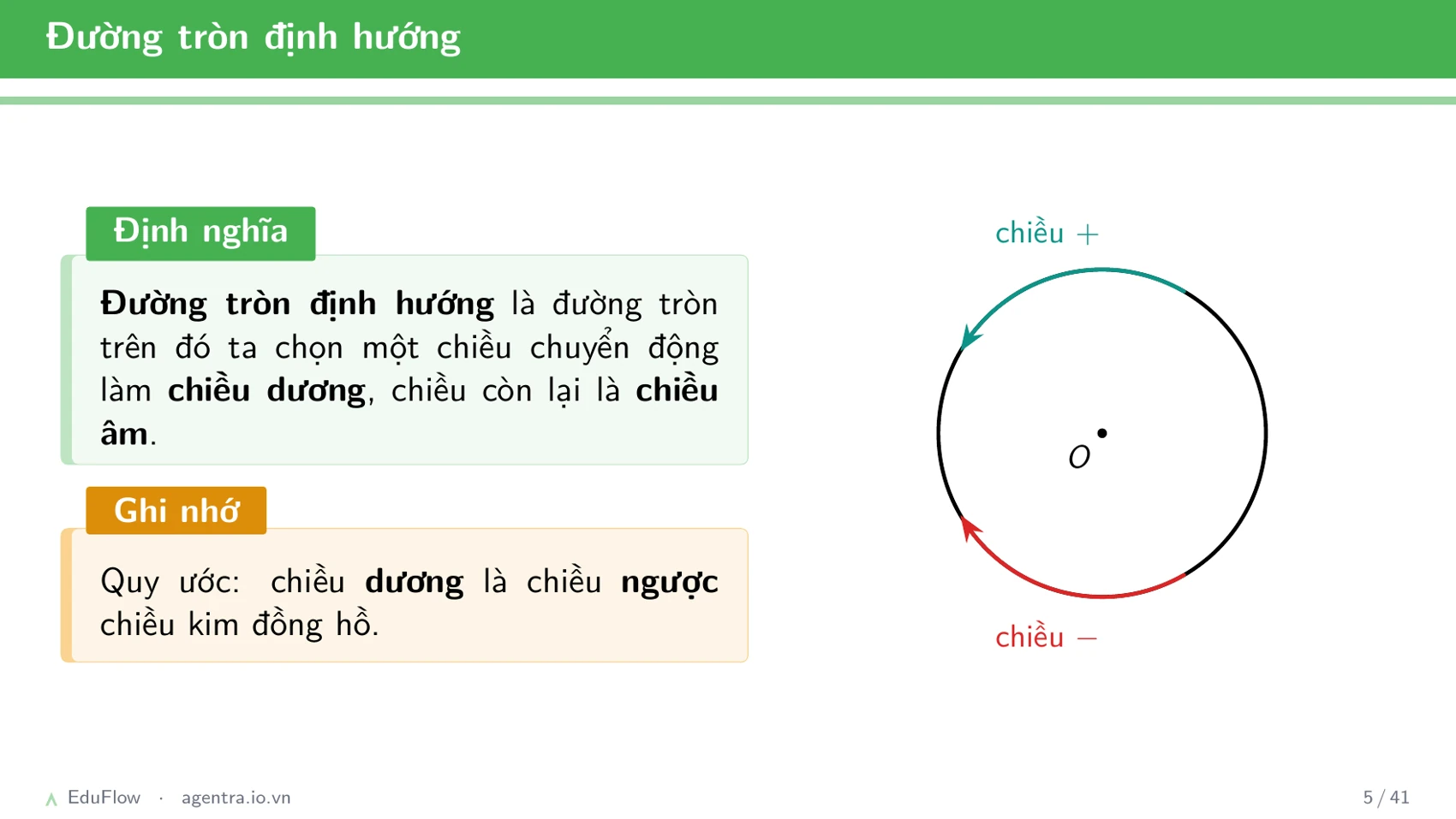 Cung và góc lượng giác — slide 5