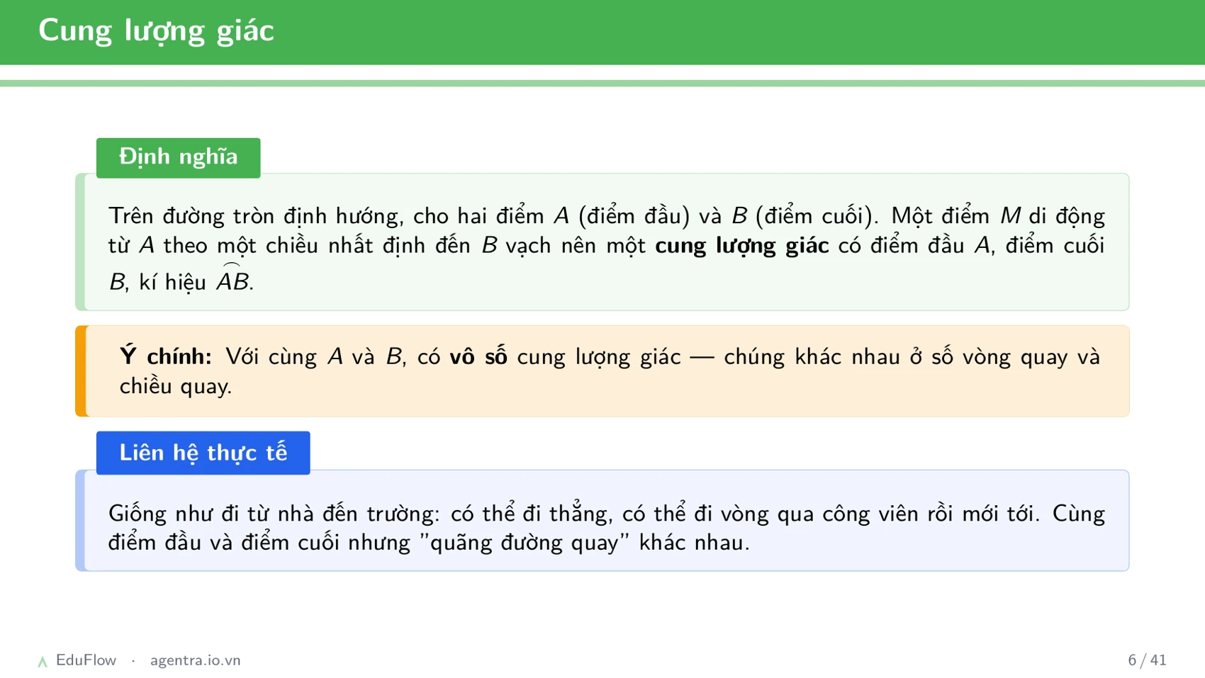 Cung và góc lượng giác — slide 6