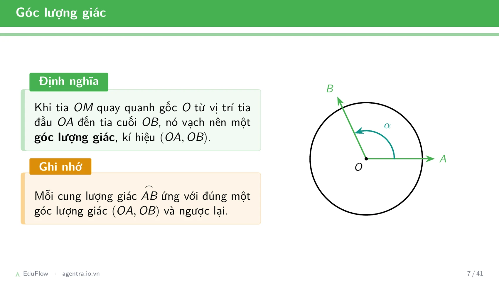 Cung và góc lượng giác — slide 7