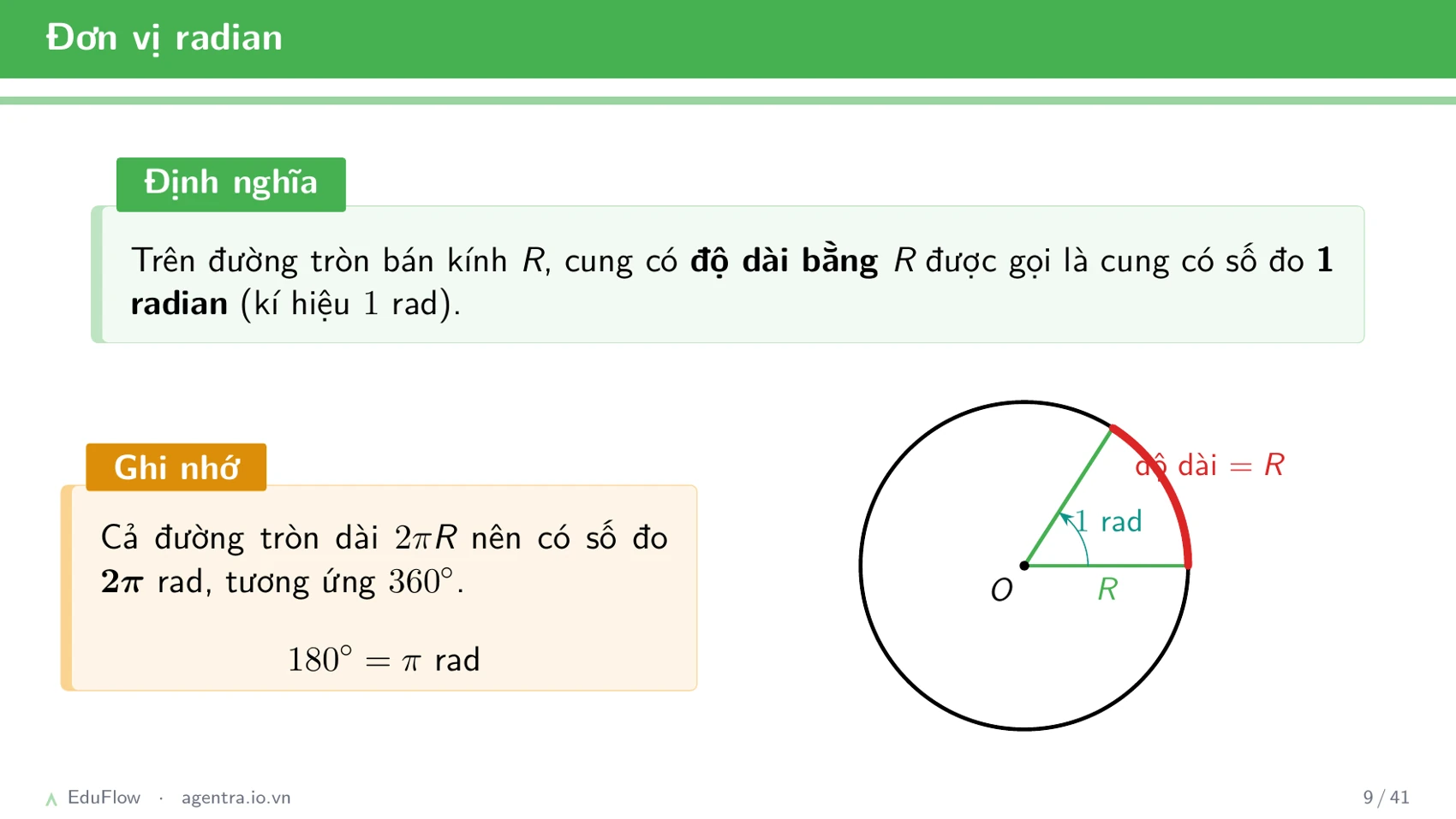 Cung và góc lượng giác — slide 9