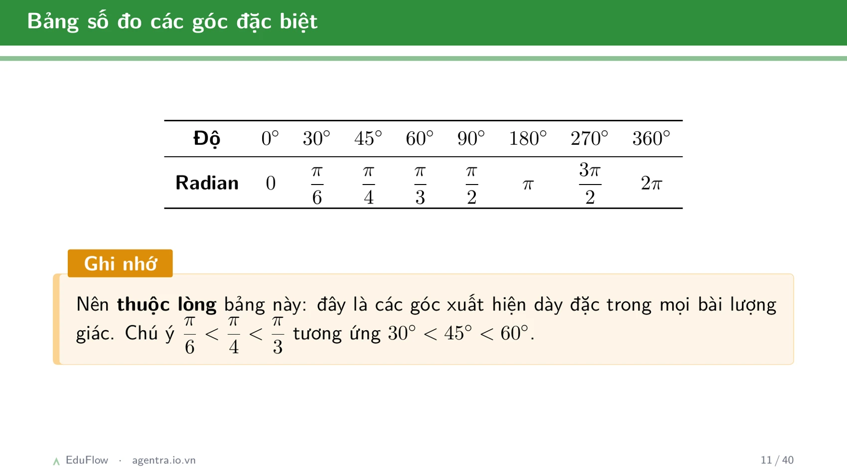 Góc lượng giác và giá trị lượng giác — slide 11