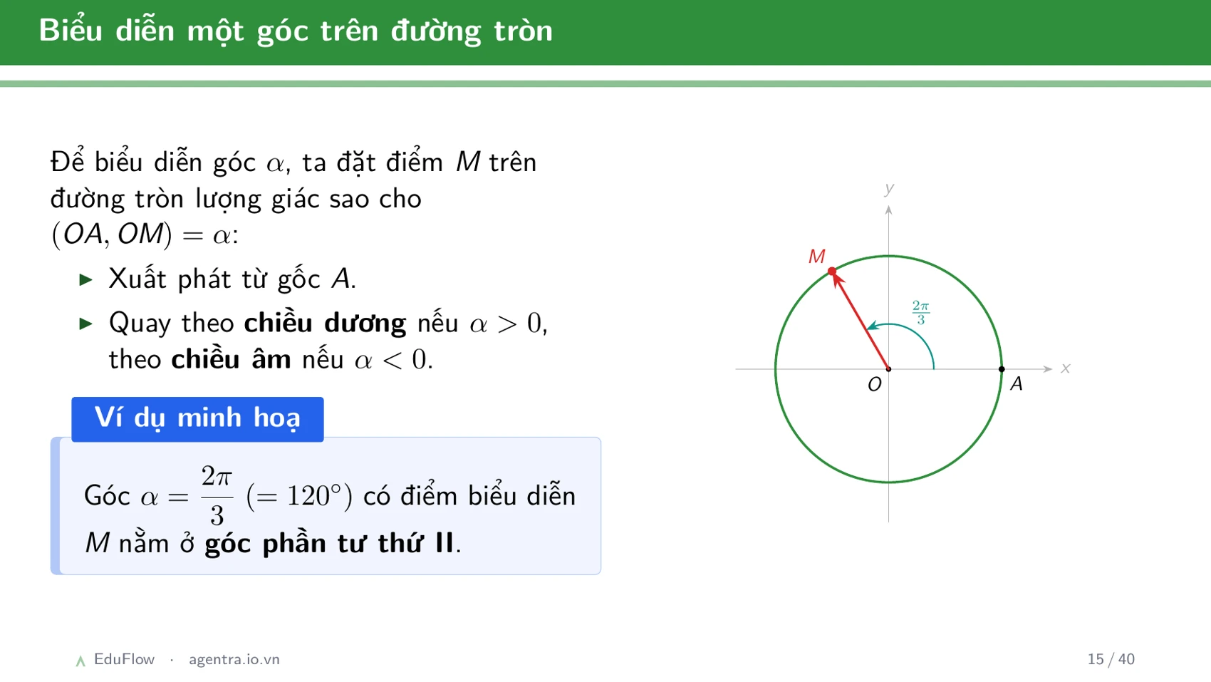 Góc lượng giác và giá trị lượng giác — slide 15
