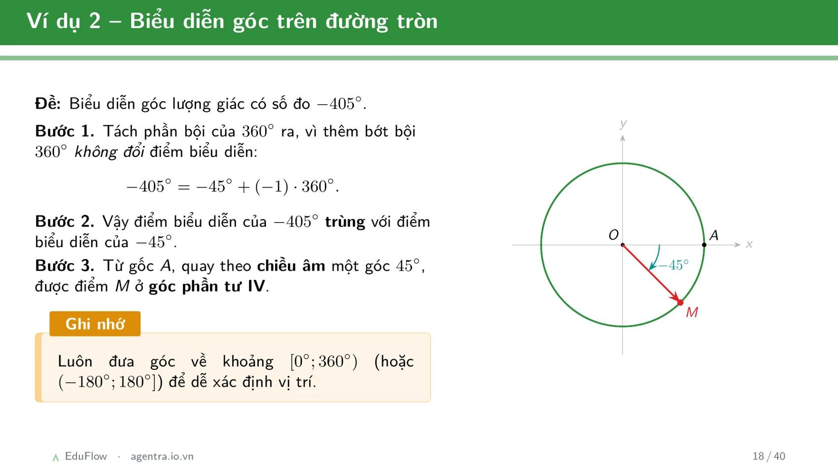 Góc lượng giác và giá trị lượng giác — slide 18