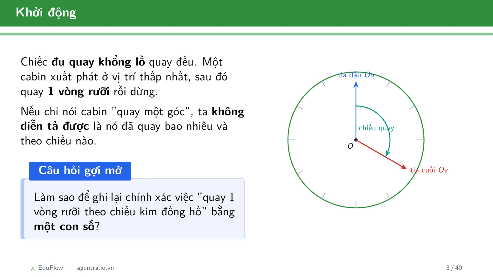 Góc lượng giác và giá trị lượng giác — slide 3