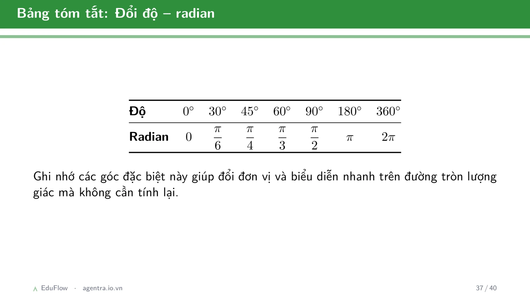 Góc lượng giác và giá trị lượng giác — slide 37