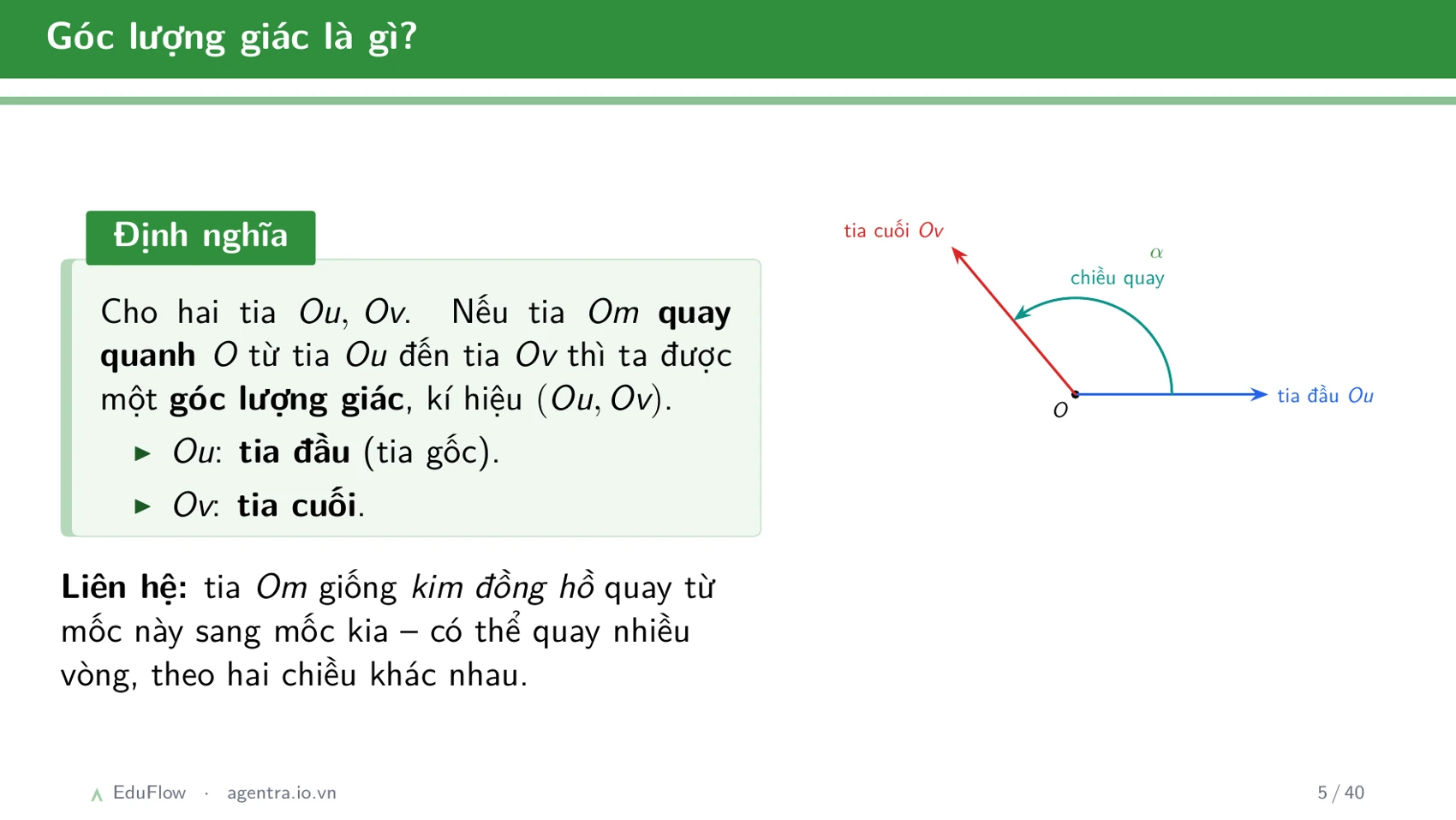 Góc lượng giác và giá trị lượng giác — slide 5