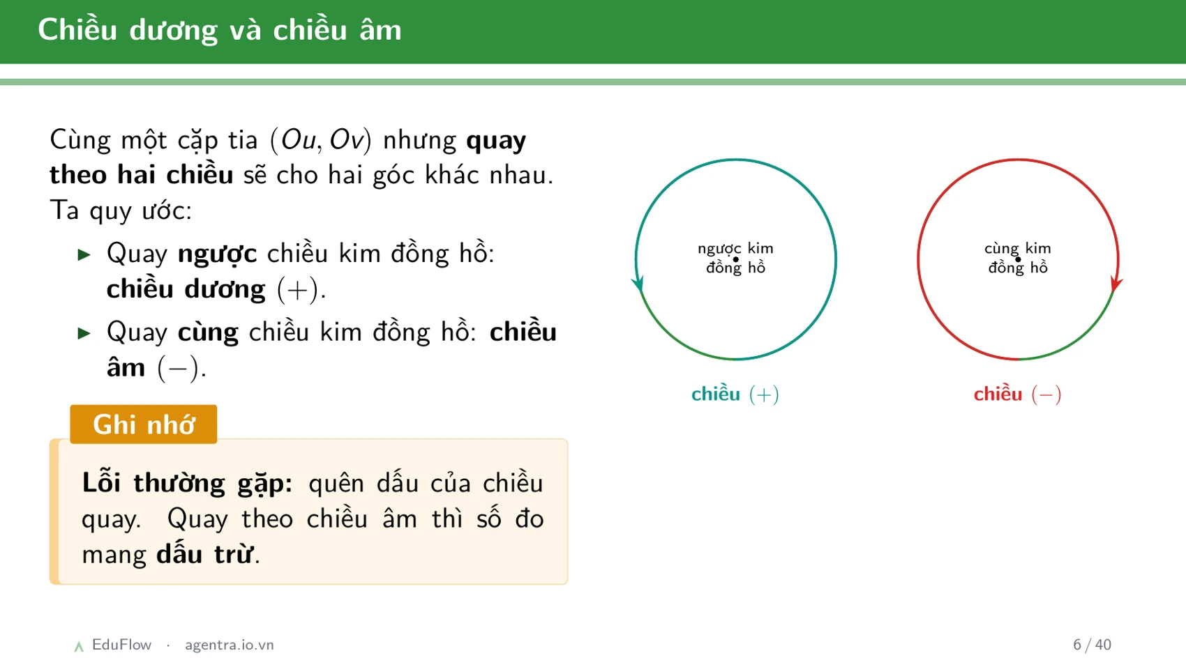 Góc lượng giác và giá trị lượng giác — slide 6