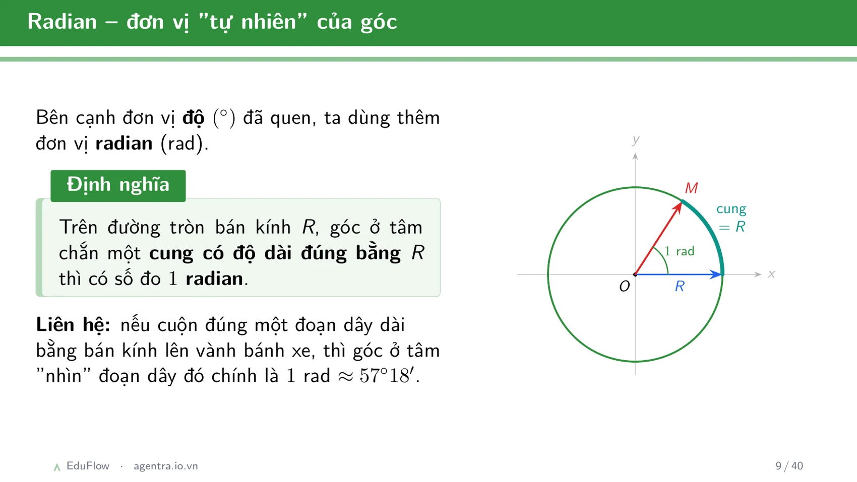 Góc lượng giác và giá trị lượng giác — slide 9