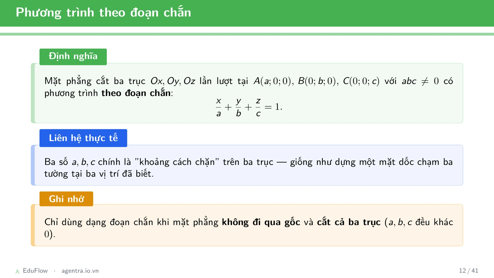 Phương trình mặt phẳng Oxyz — slide 12