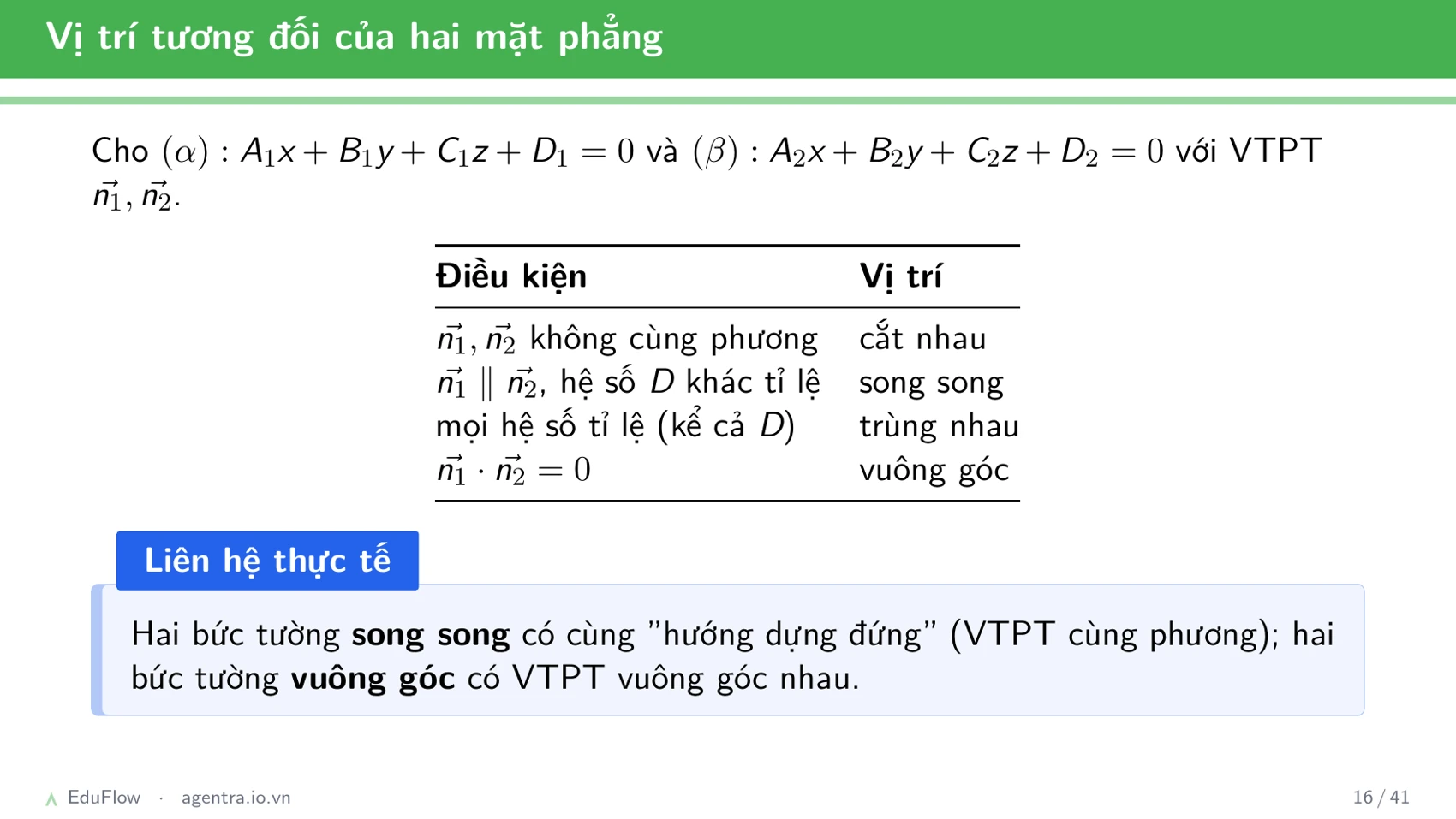 Phương trình mặt phẳng Oxyz — slide 16