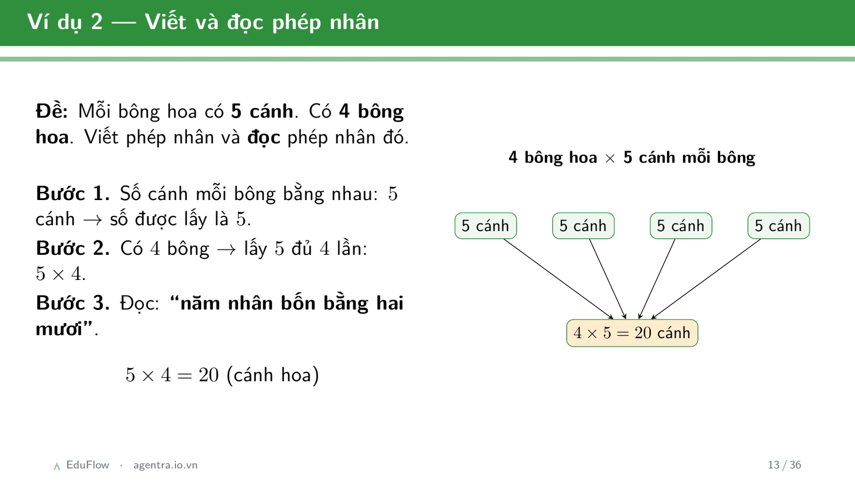 Cộng, trừ có nhớ trong phạm vi 1000 — slide 13