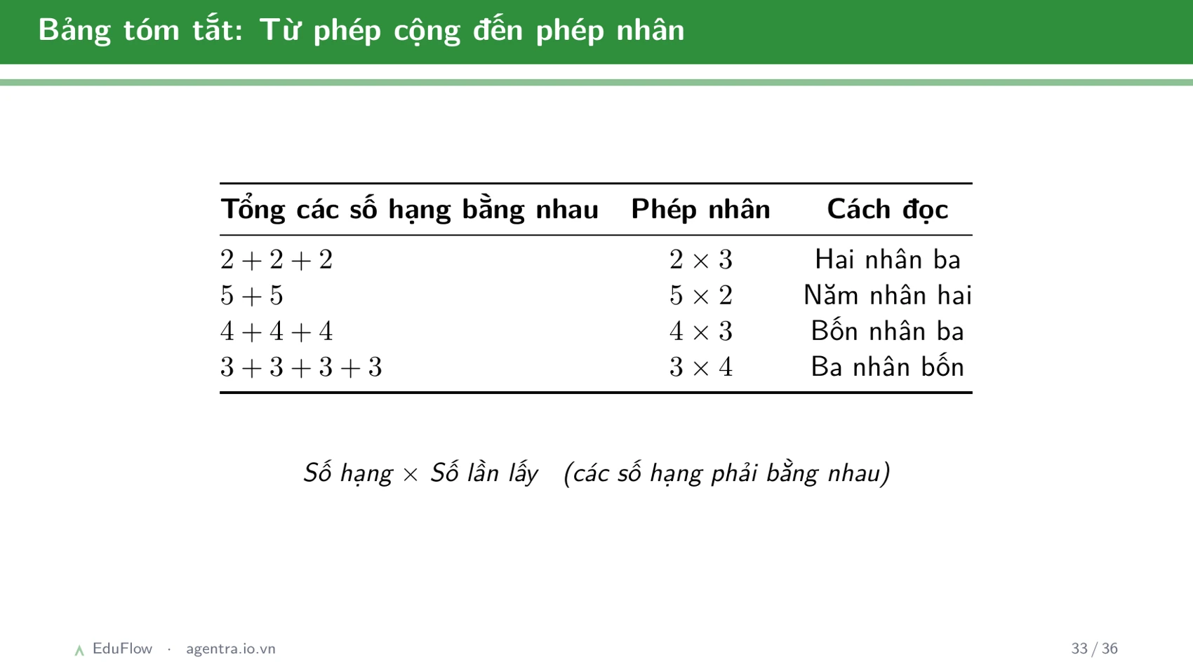 Cộng, trừ có nhớ trong phạm vi 1000 — slide 33