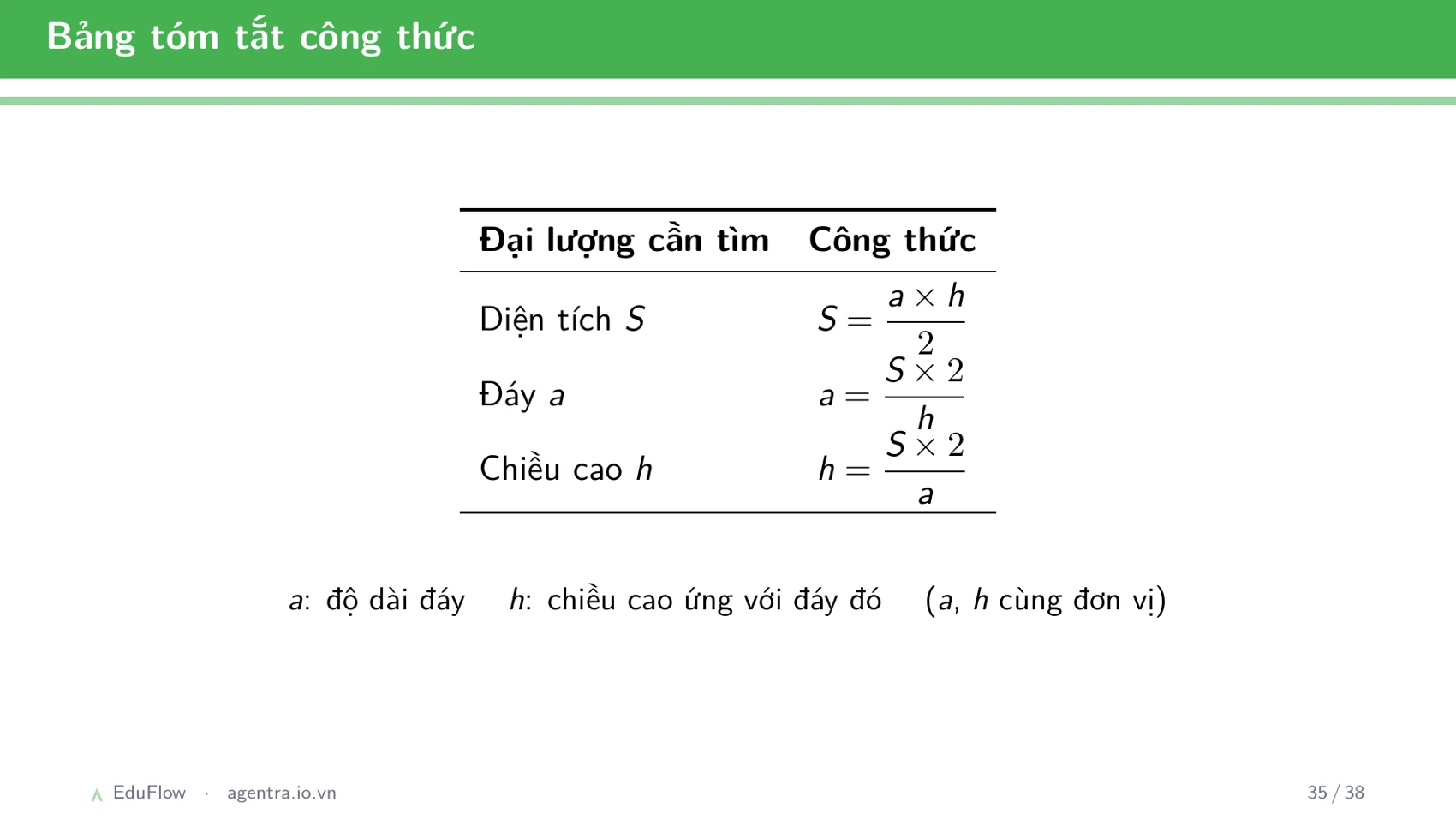 Diện tích hình tam giác — slide 35